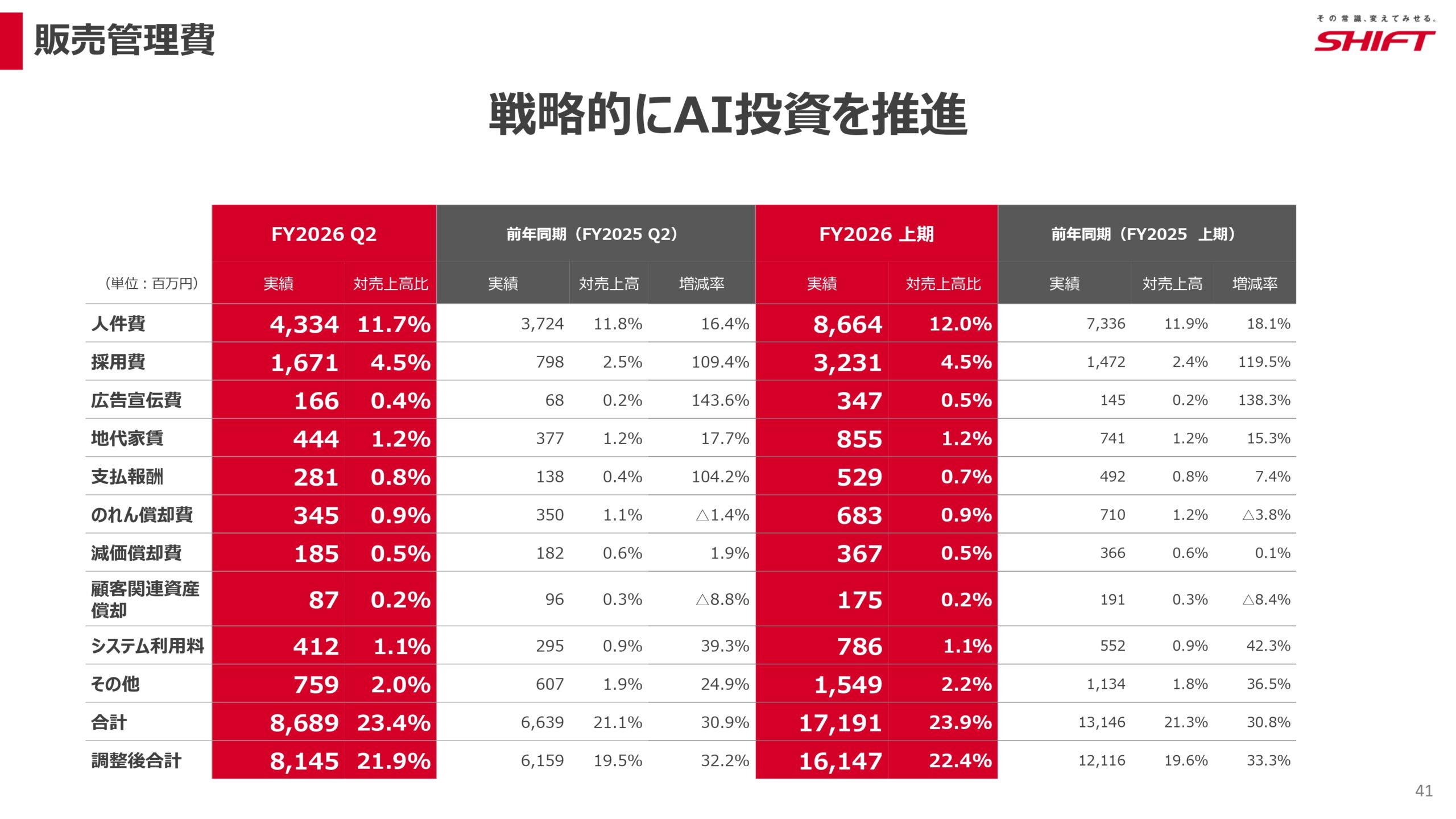 2026年8月期第2四半期決算説明資料の画像41