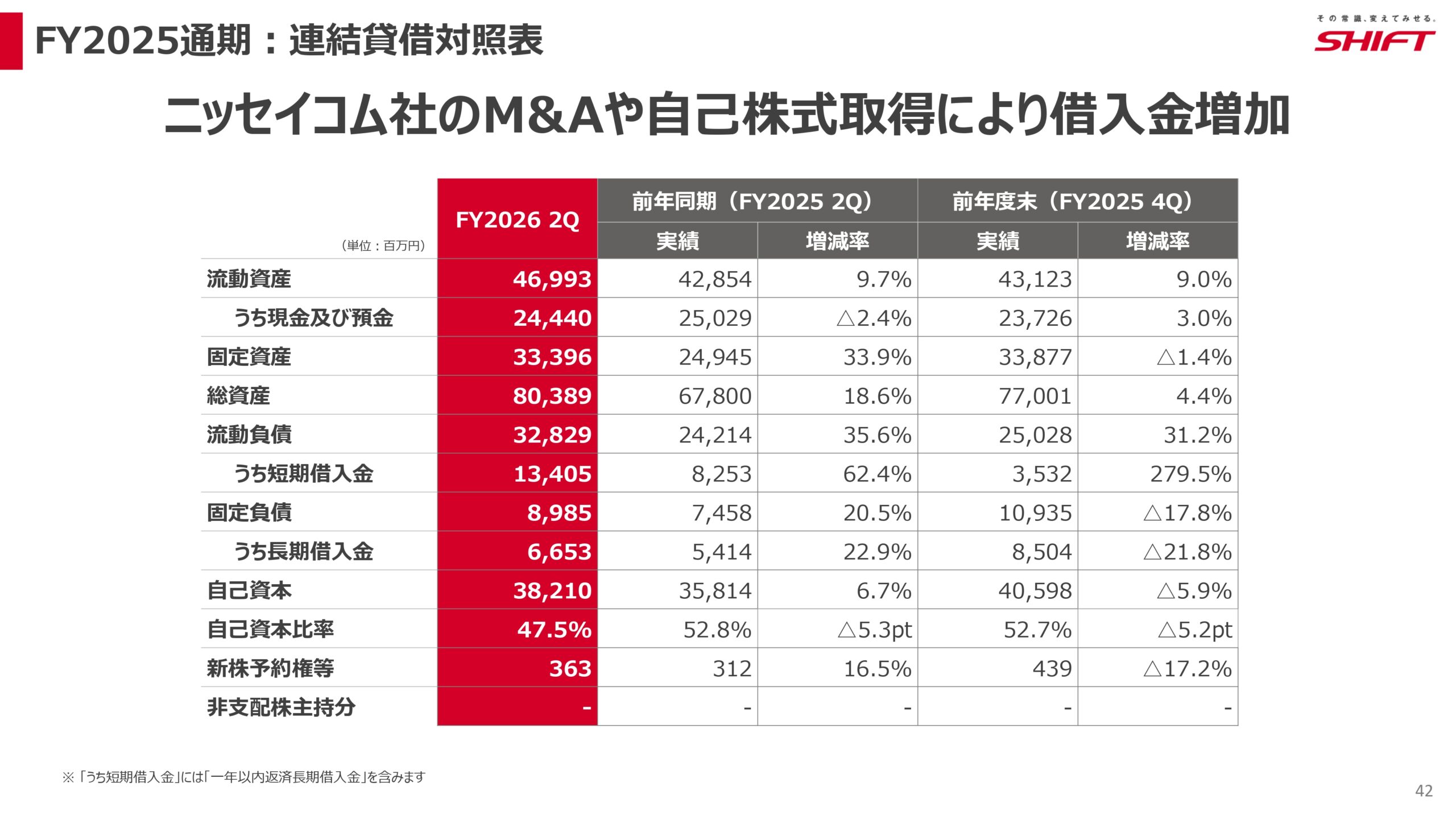 2026年8月期第2四半期決算説明資料の画像42