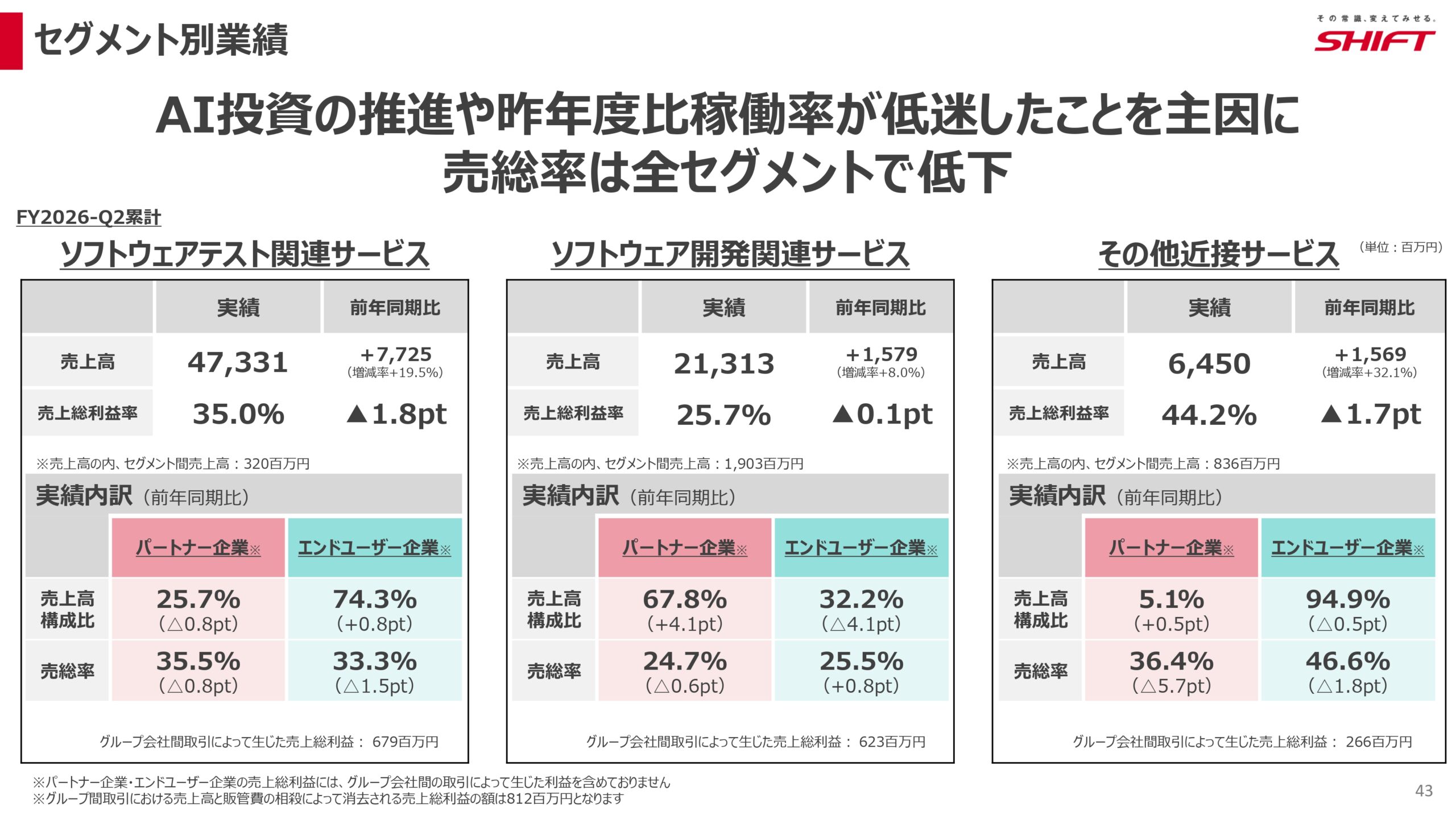 2026年8月期第2四半期決算説明資料の画像43