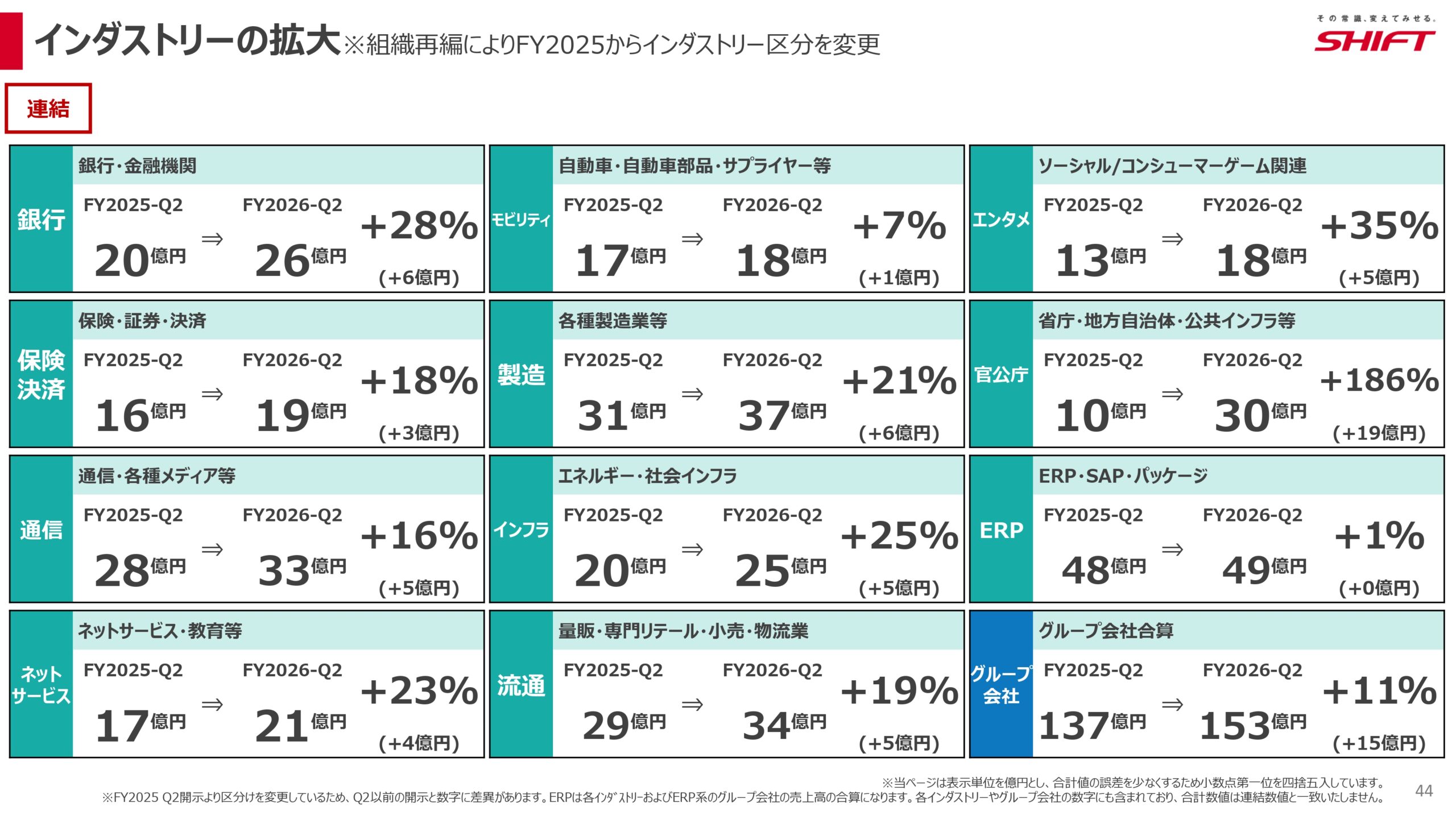 2026年8月期第2四半期決算説明資料の画像44