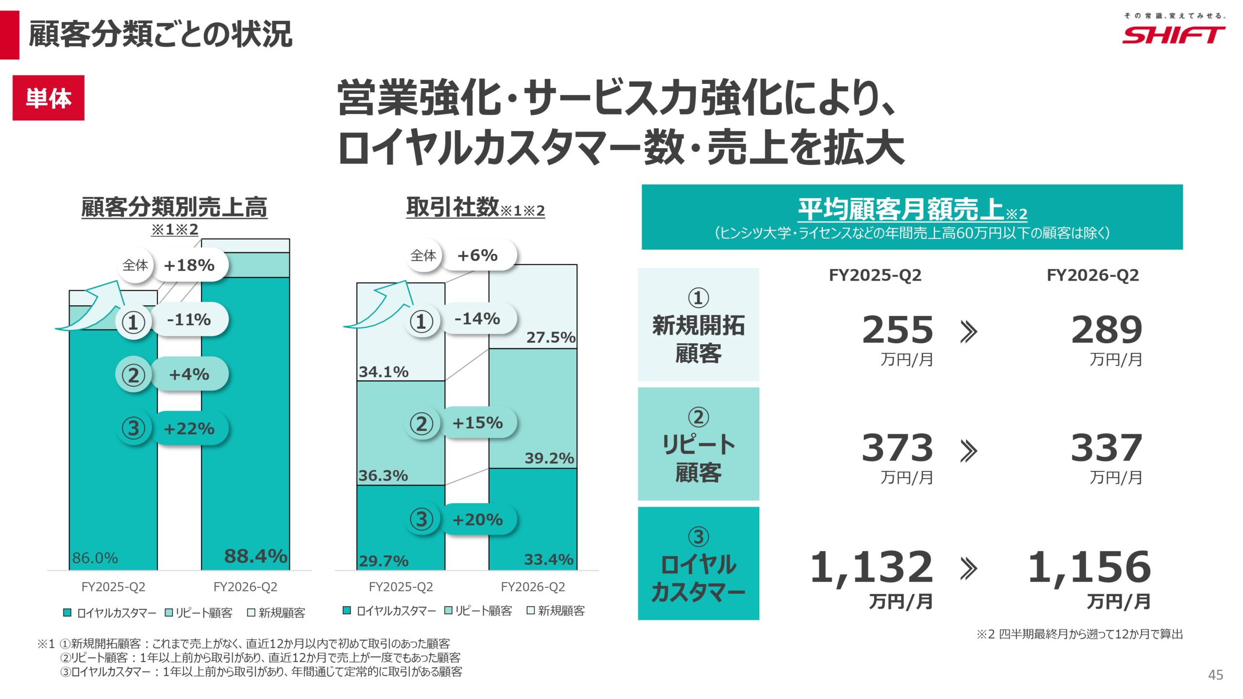2026年8月期第2四半期決算説明資料の画像45