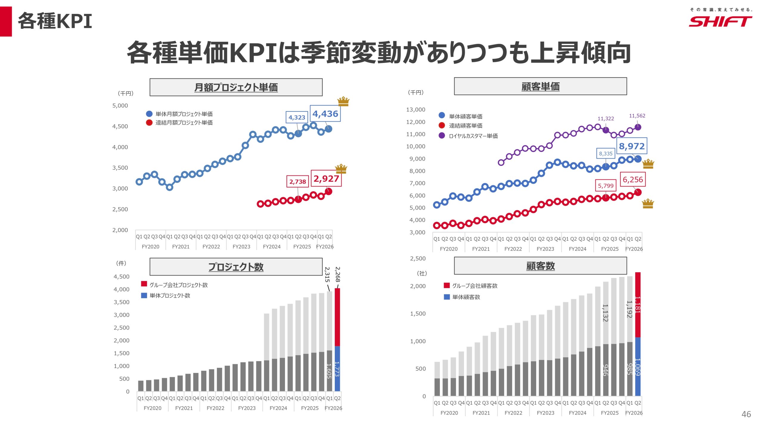 2026年8月期第2四半期決算説明資料の画像46