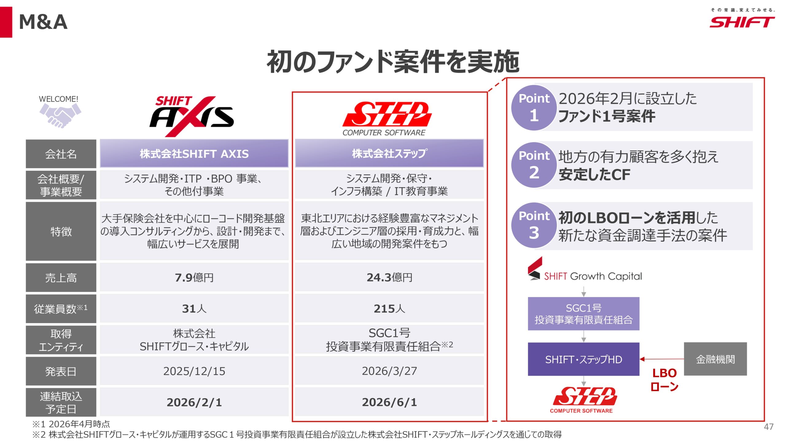 2026年8月期第2四半期決算説明資料