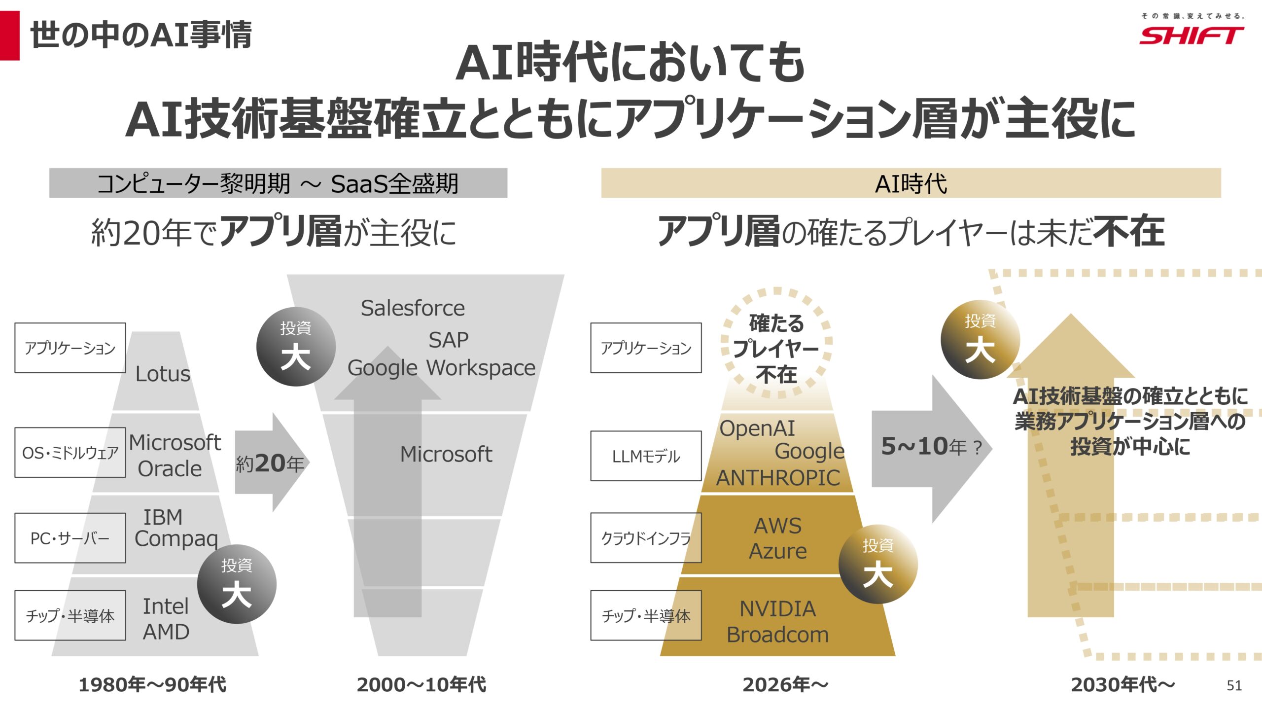 2026年8月期第2四半期決算説明資料の画像51