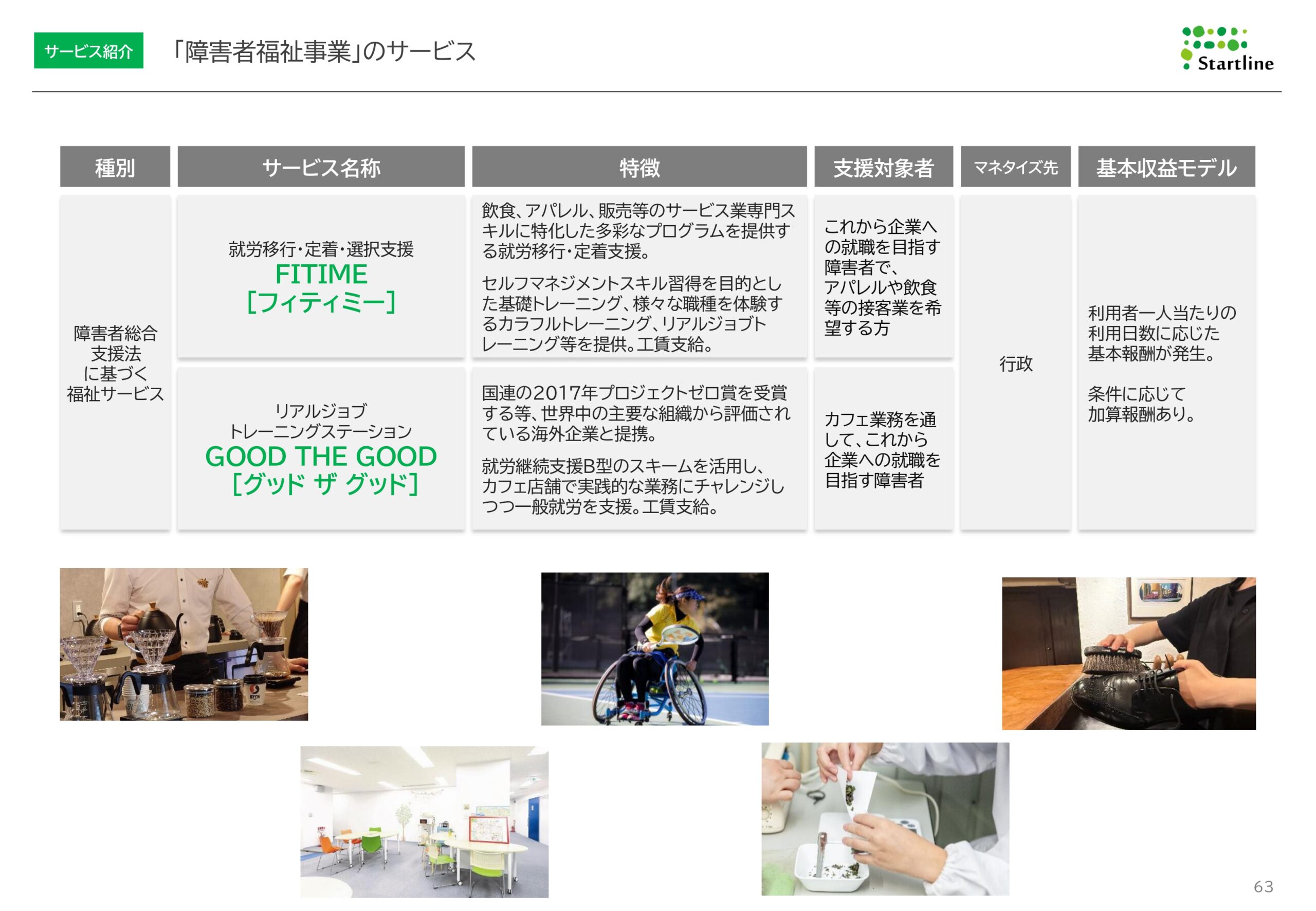 2026年3月期決算説明資料事業計画及び成長可能性に関する事項の画像63