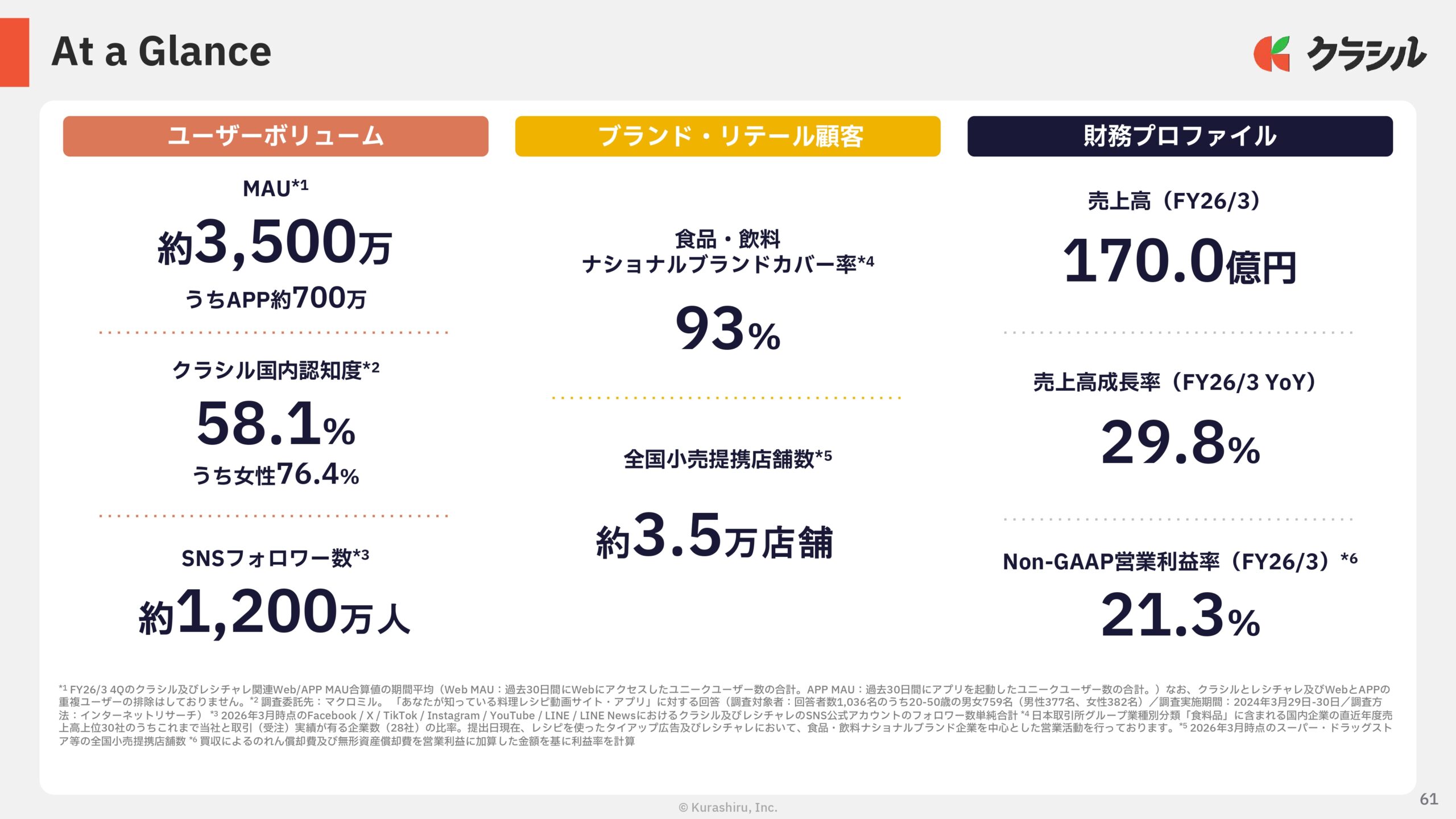 2026年3月期　通期決算説明資料の画像61