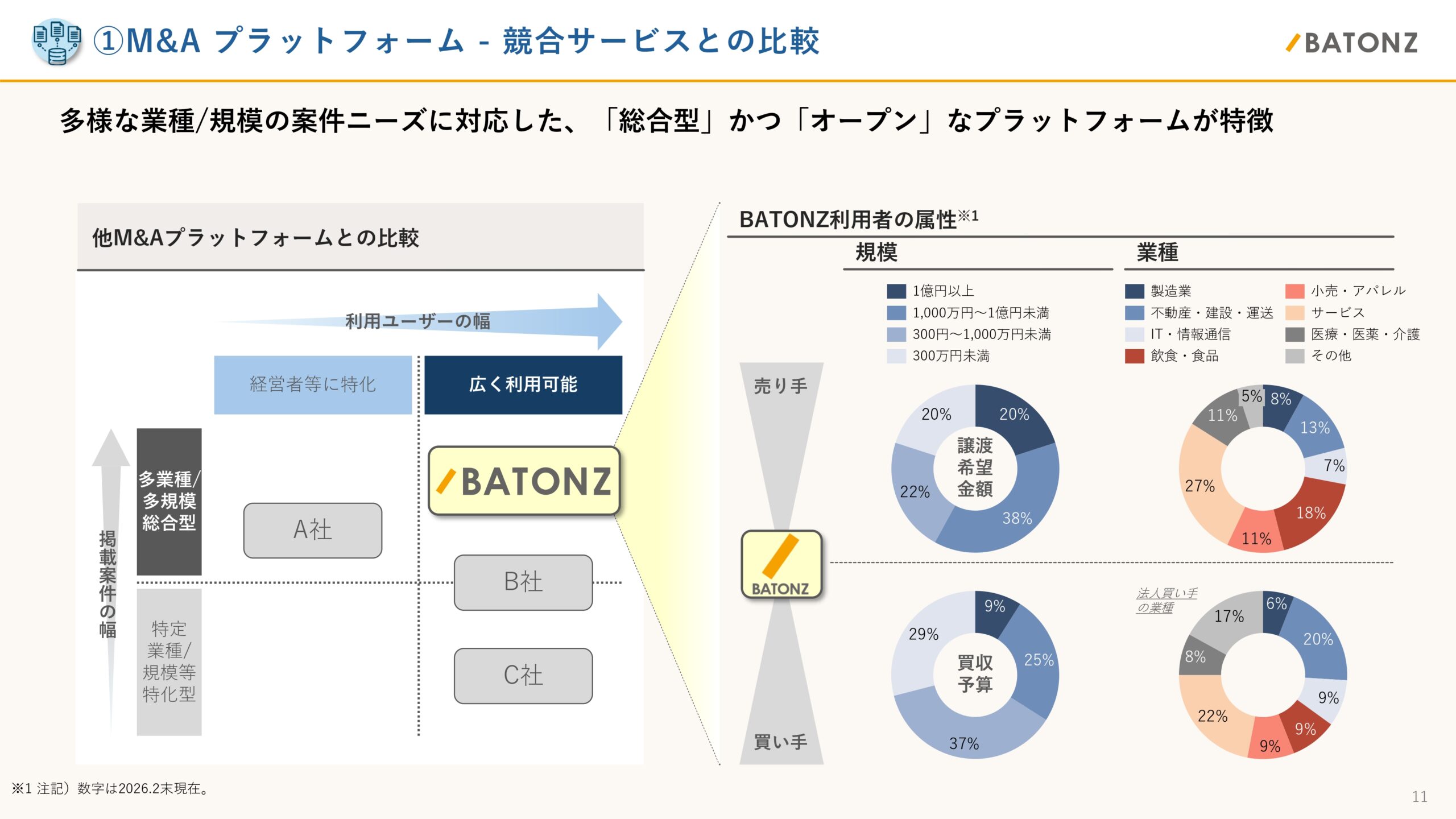 事業計画及び成長可能性に関する事項
