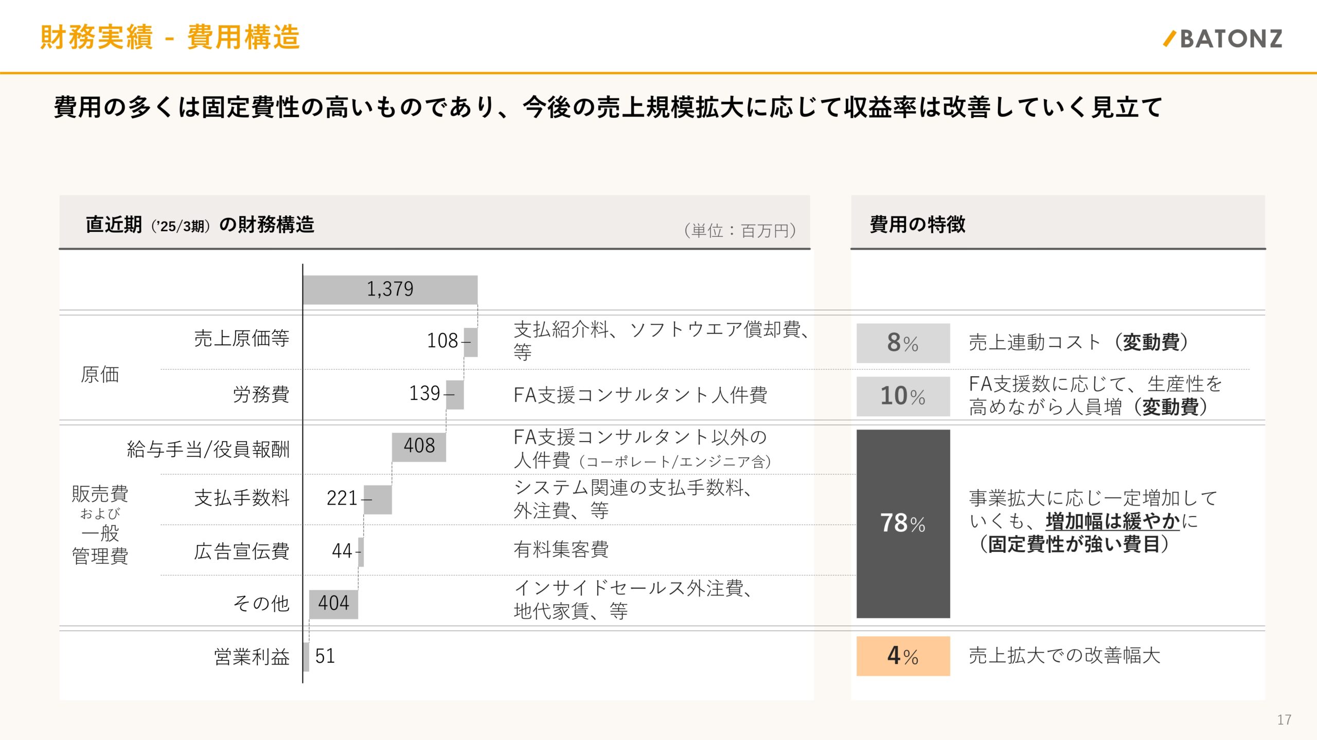 事業計画及び成長可能性に関する事項の画像17