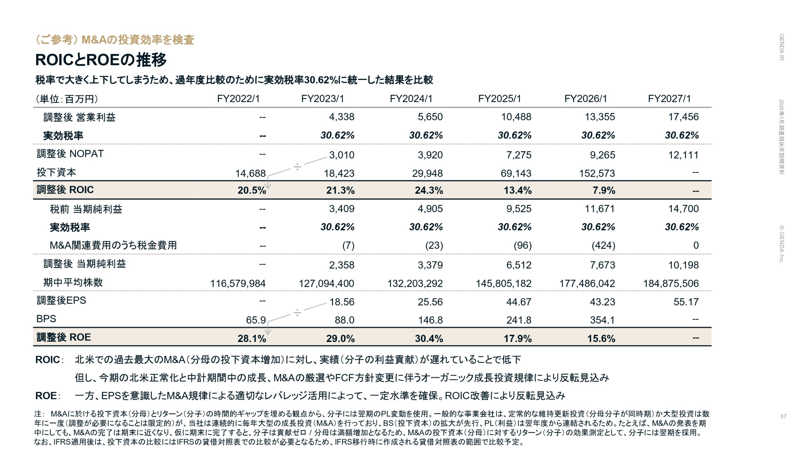 2026年1月期通期決算説明資料の画像57
