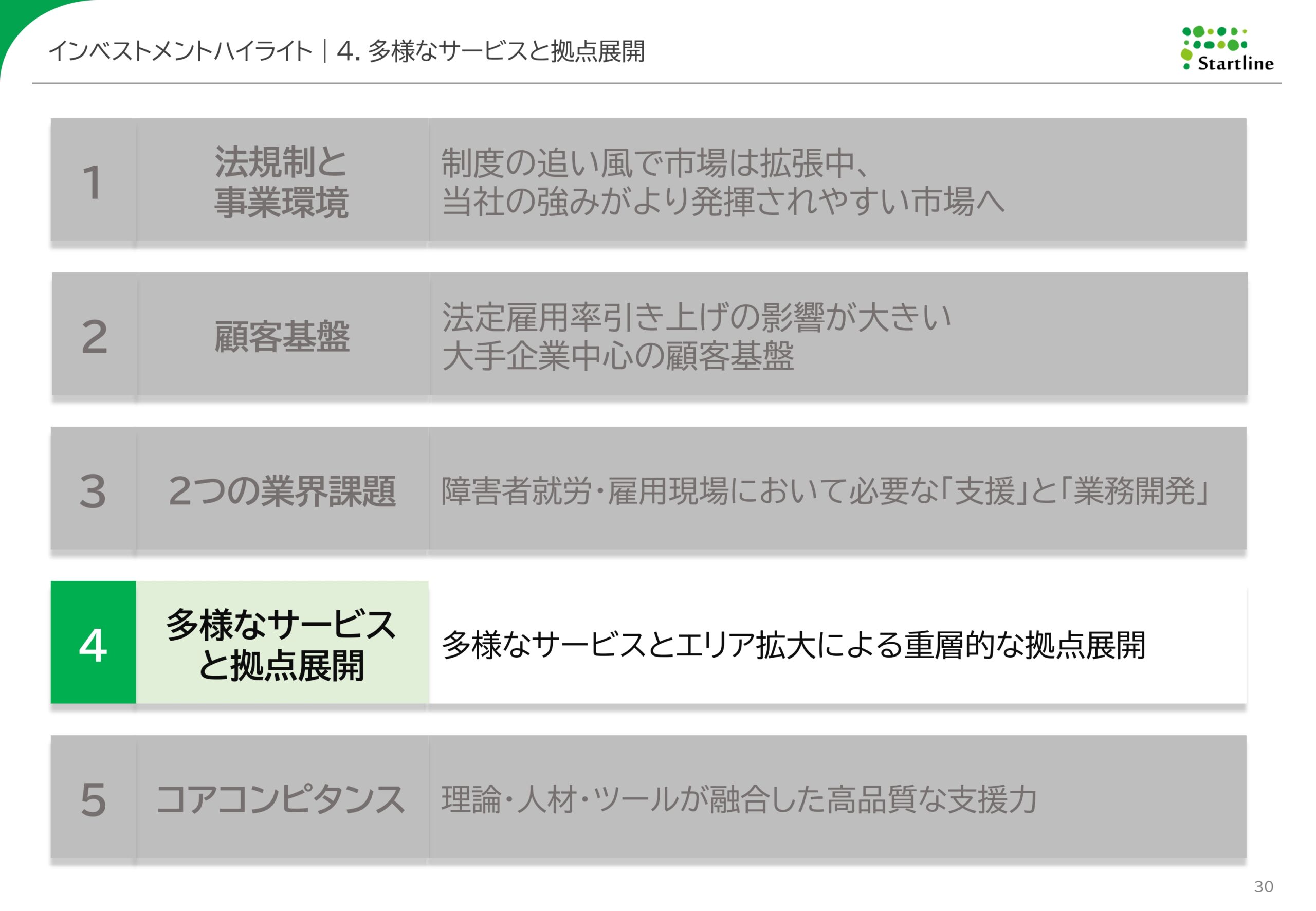 2026年3月期決算説明資料事業計画及び成長可能性に関する事項の画像30
