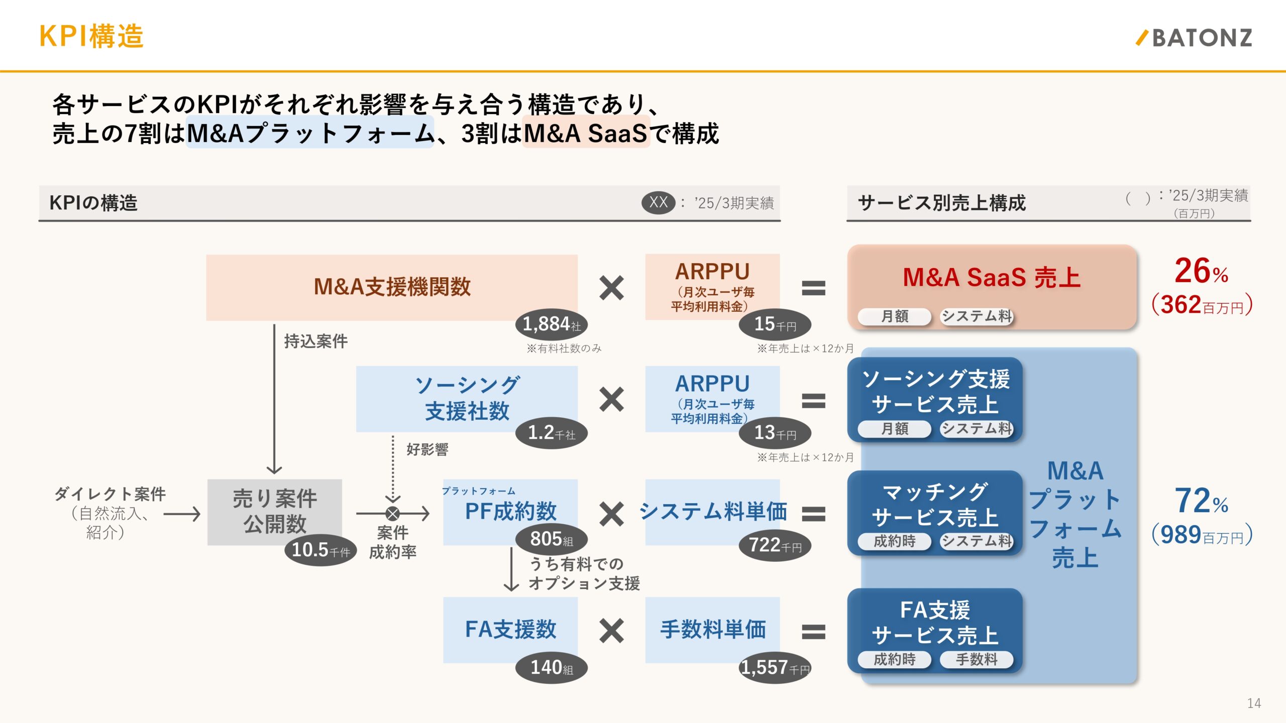 事業計画及び成長可能性に関する事項の画像14