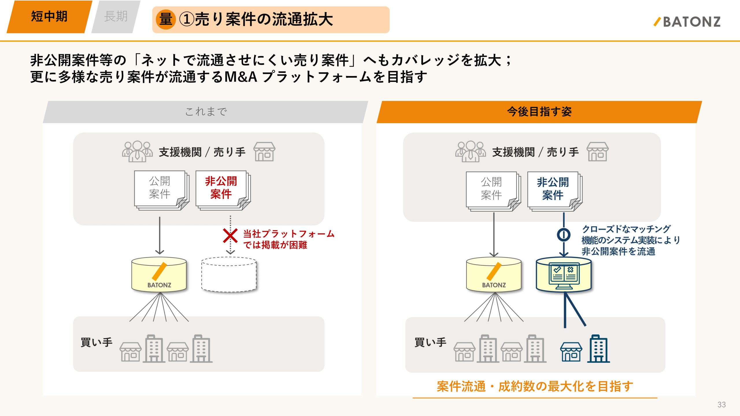 事業計画及び成長可能性に関する事項の画像33
