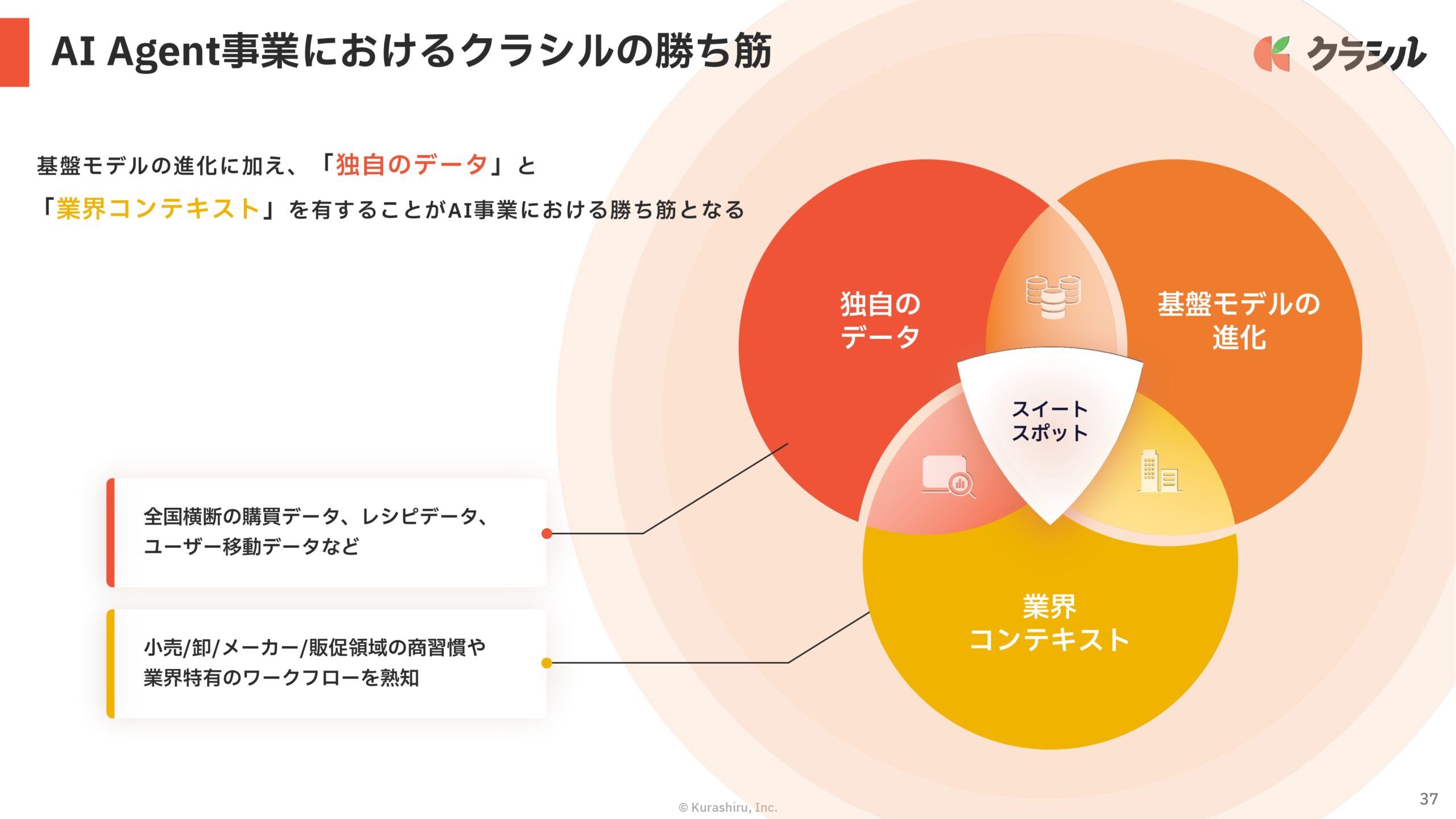2026年3月期　通期決算説明資料の画像37