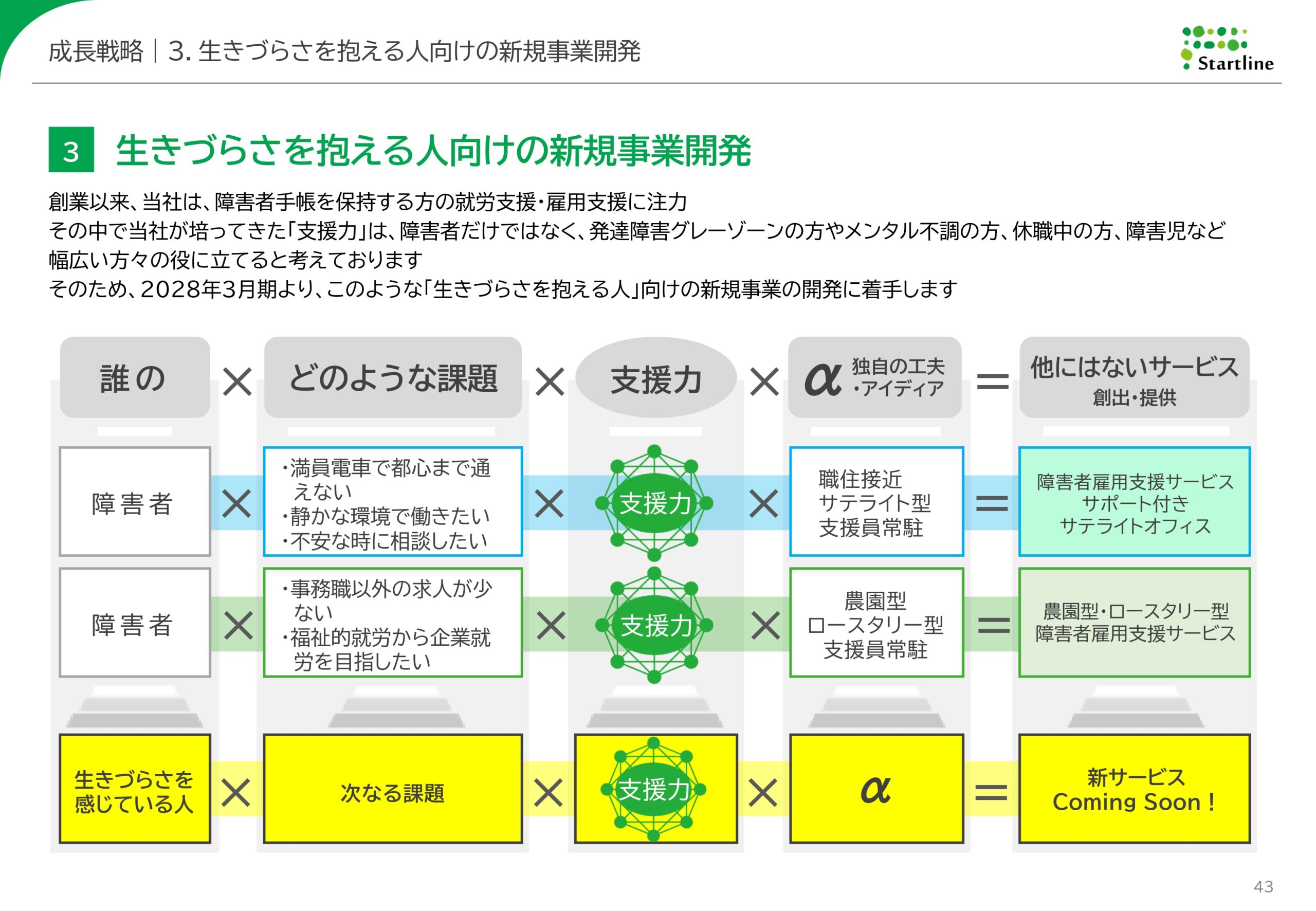 2026年3月期決算説明資料事業計画及び成長可能性に関する事項の画像43