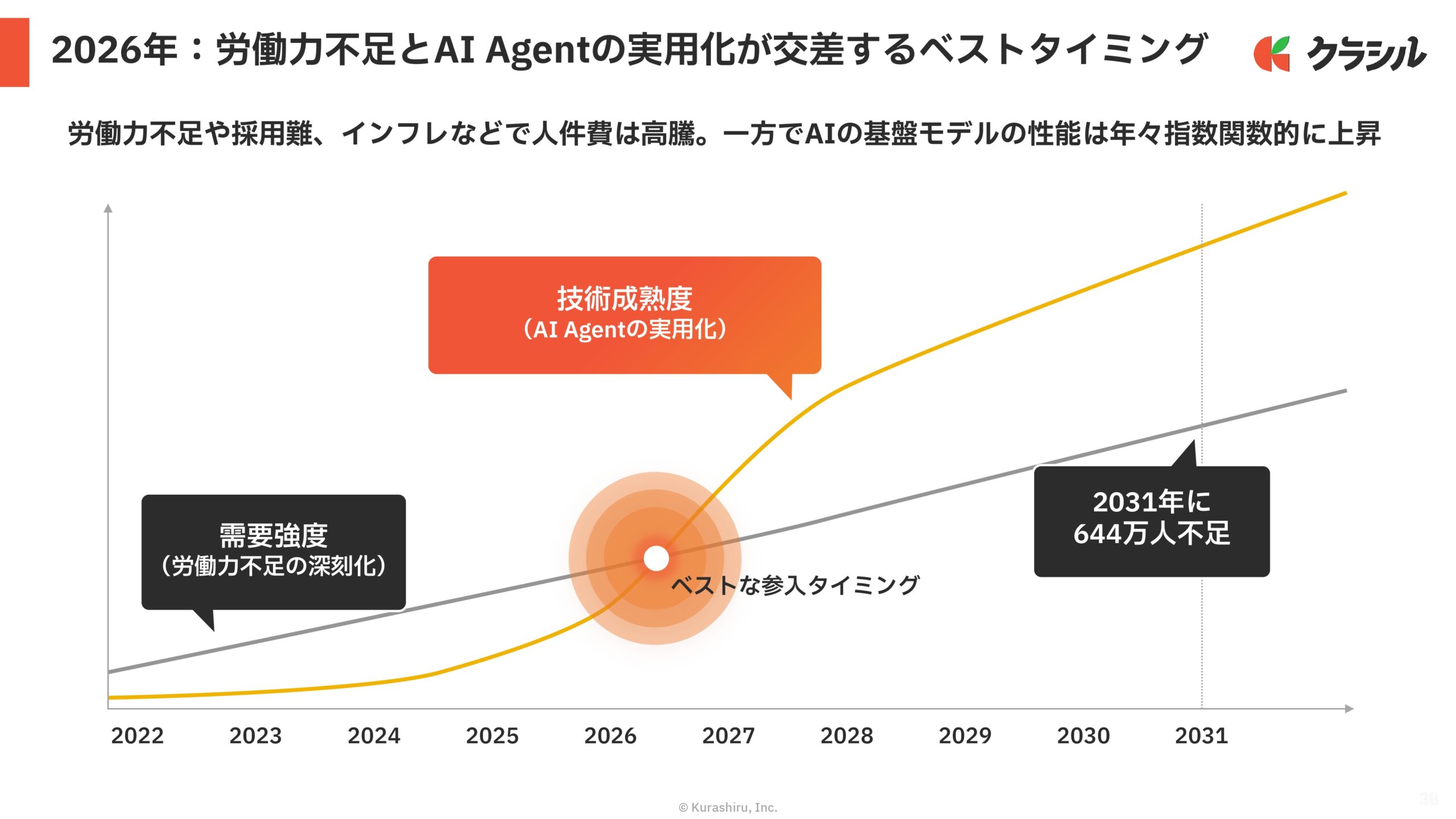 2026年3月期　通期決算説明資料の画像38