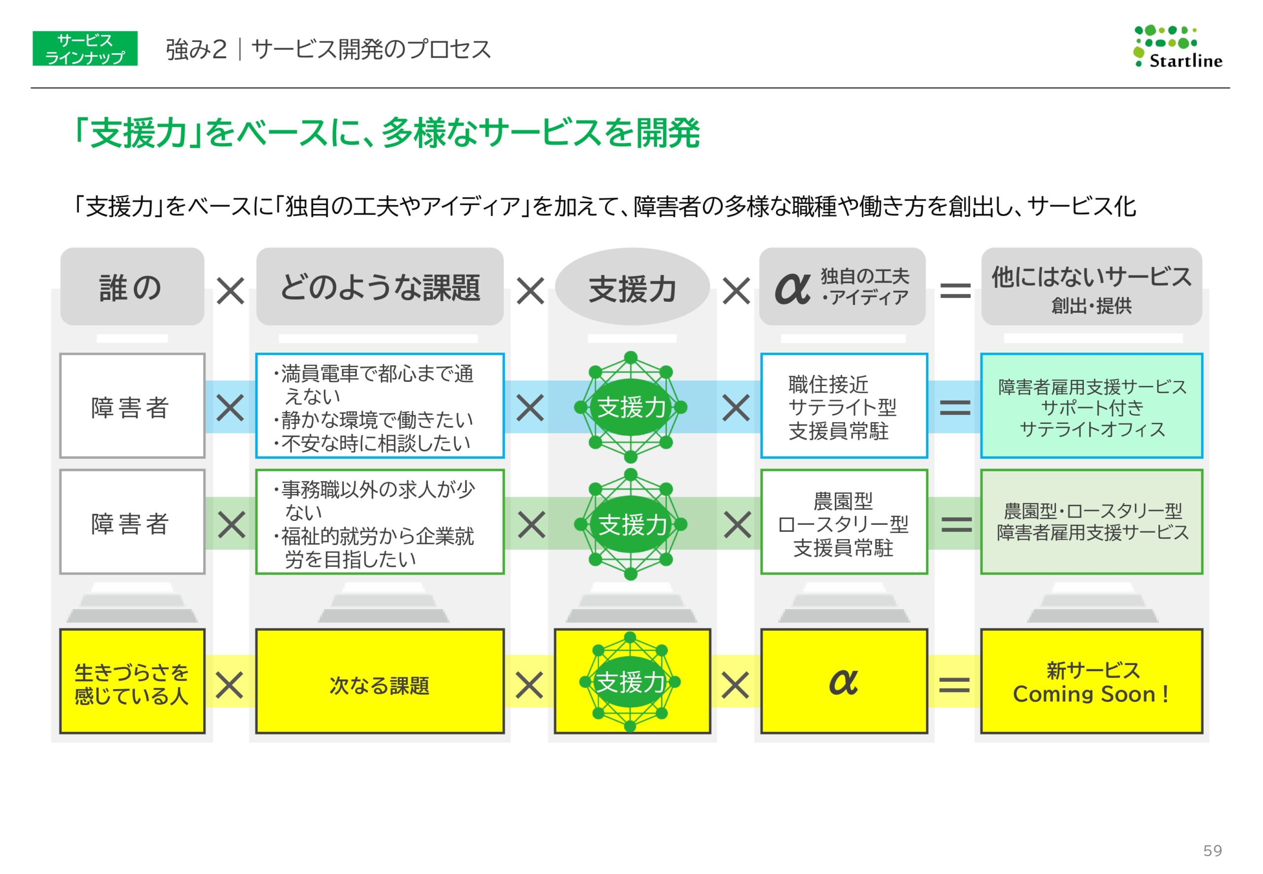2026年3月期決算説明資料事業計画及び成長可能性に関する事項の画像59