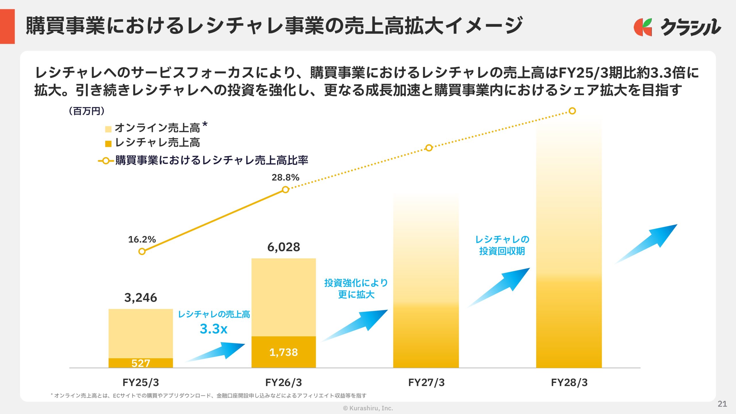 2026年3月期　通期決算説明資料の画像21