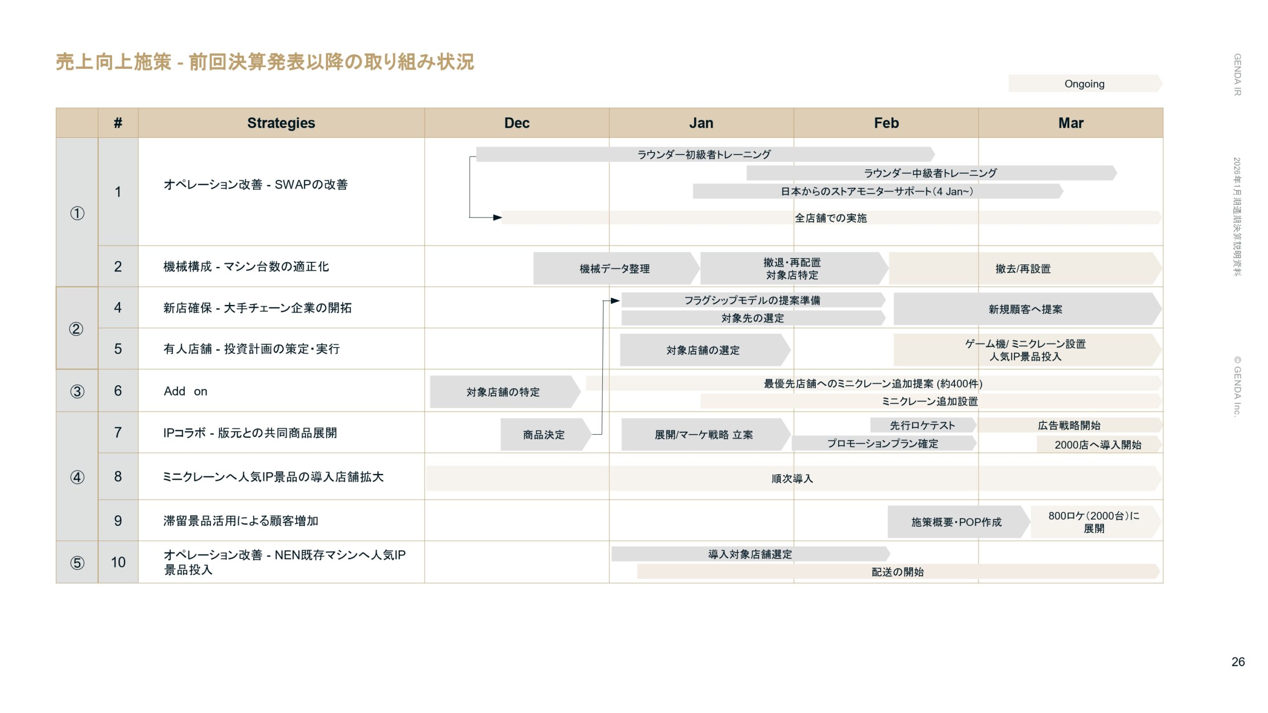 2026年1月期通期決算説明資料の画像26