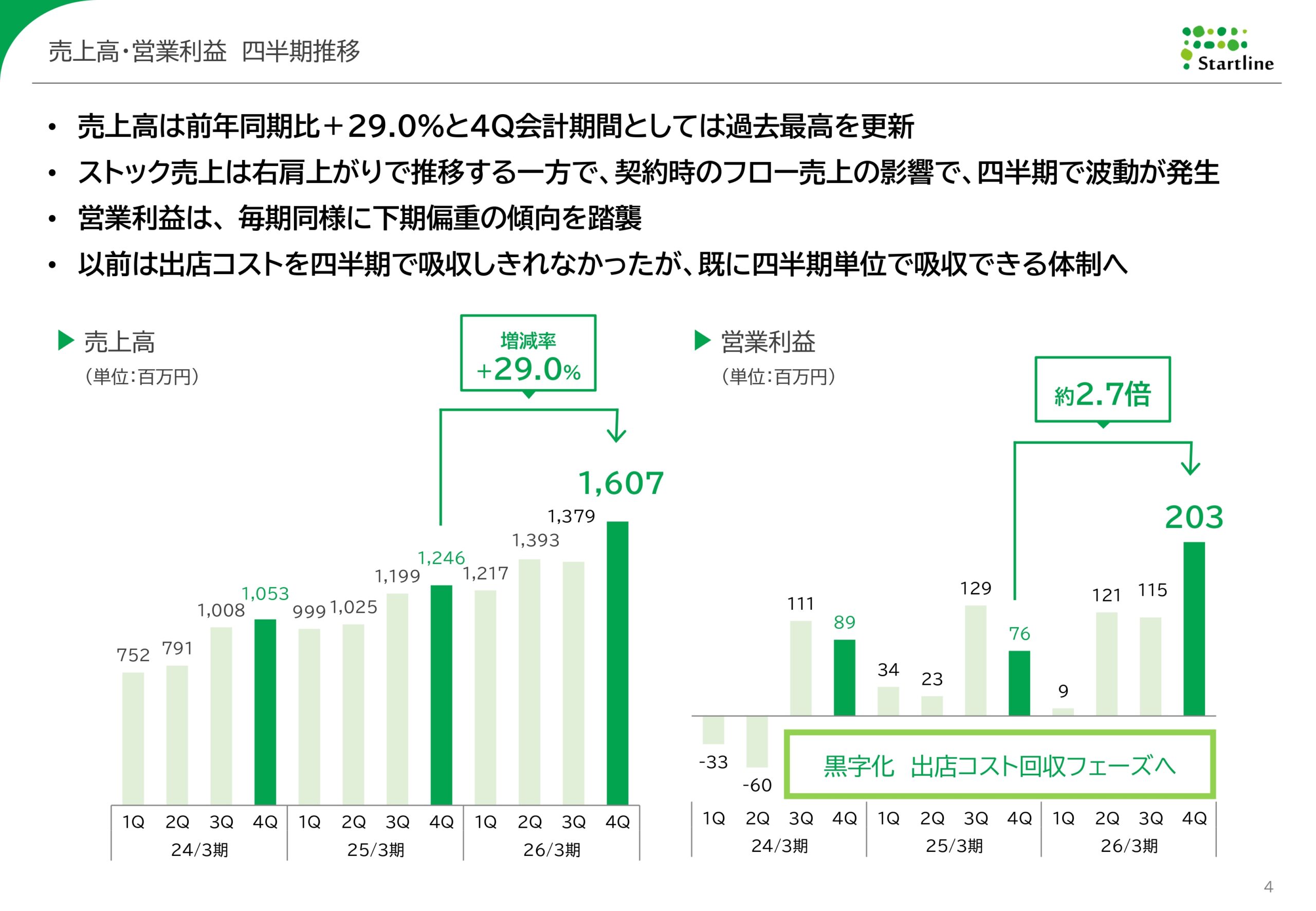 2026年3月期決算説明資料事業計画及び成長可能性に関する事項の画像4