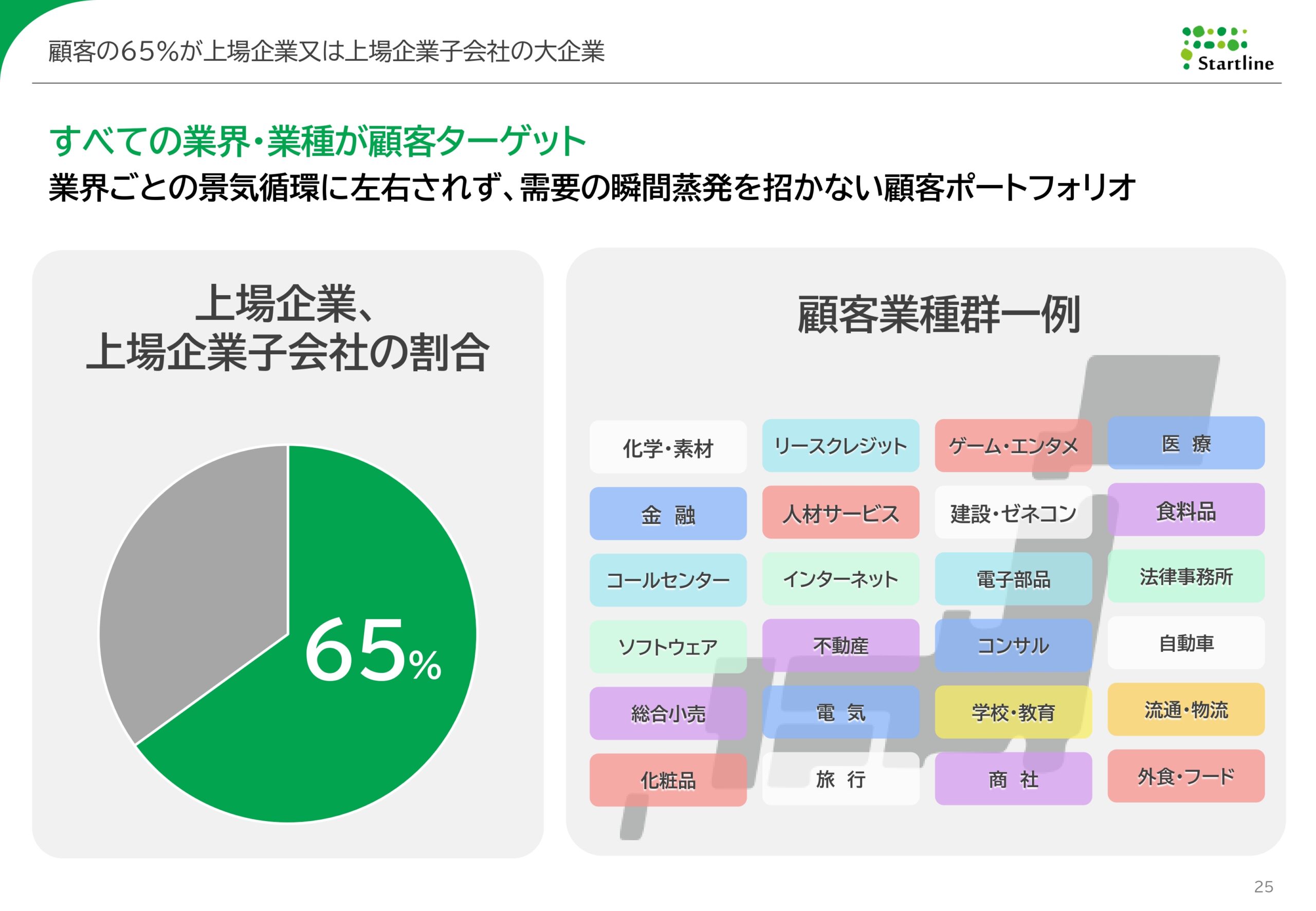 2026年3月期決算説明資料事業計画及び成長可能性に関する事項の画像25