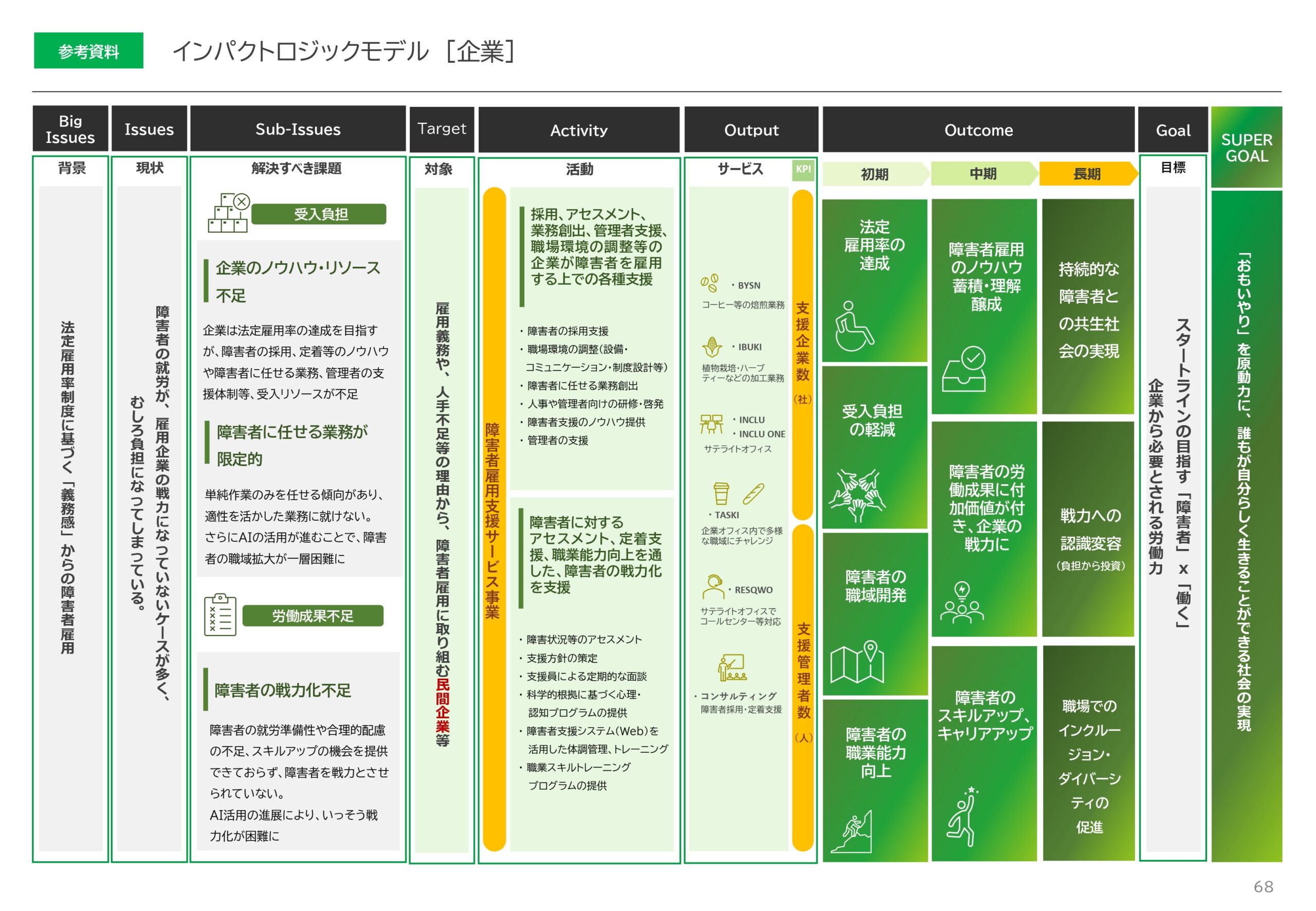 2026年3月期決算説明資料事業計画及び成長可能性に関する事項の画像68