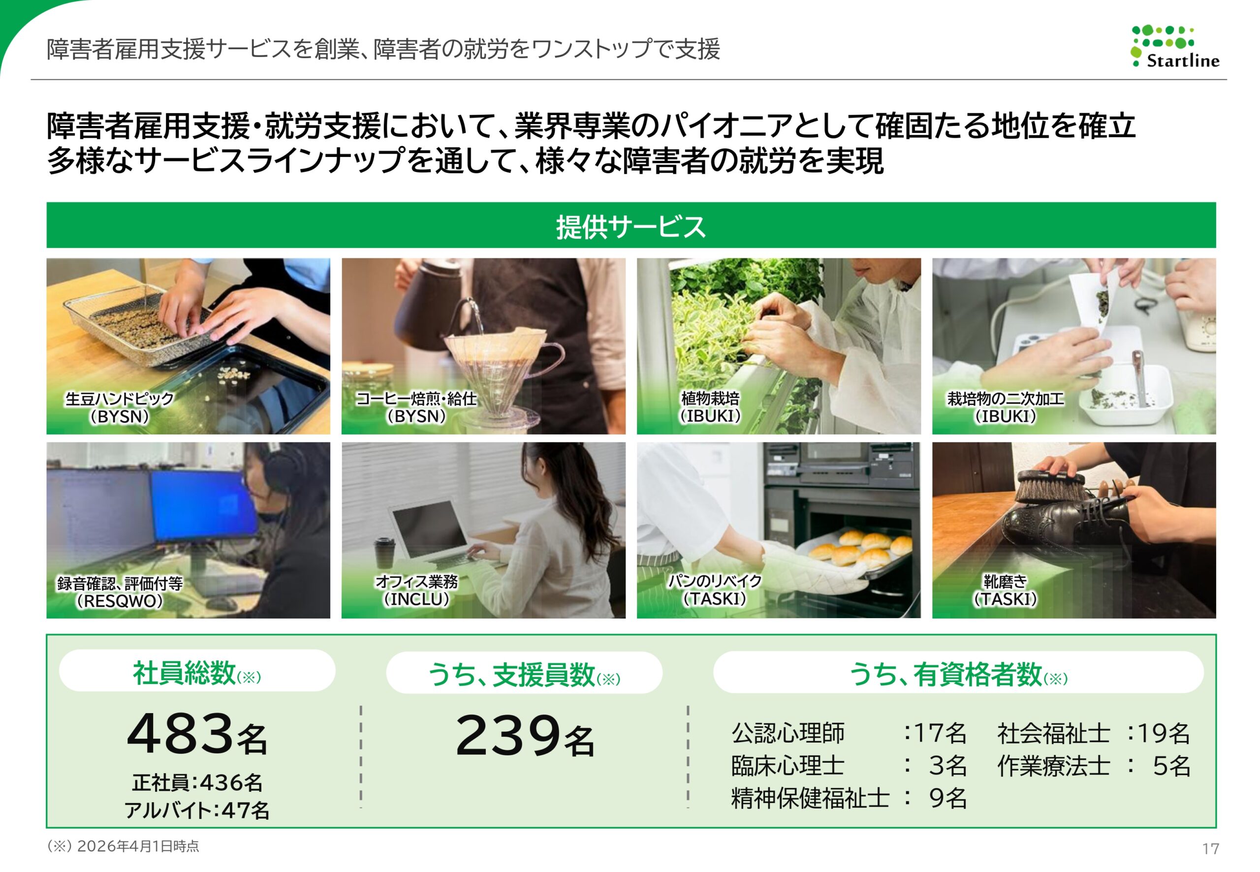 2026年3月期決算説明資料事業計画及び成長可能性に関する事項の画像17