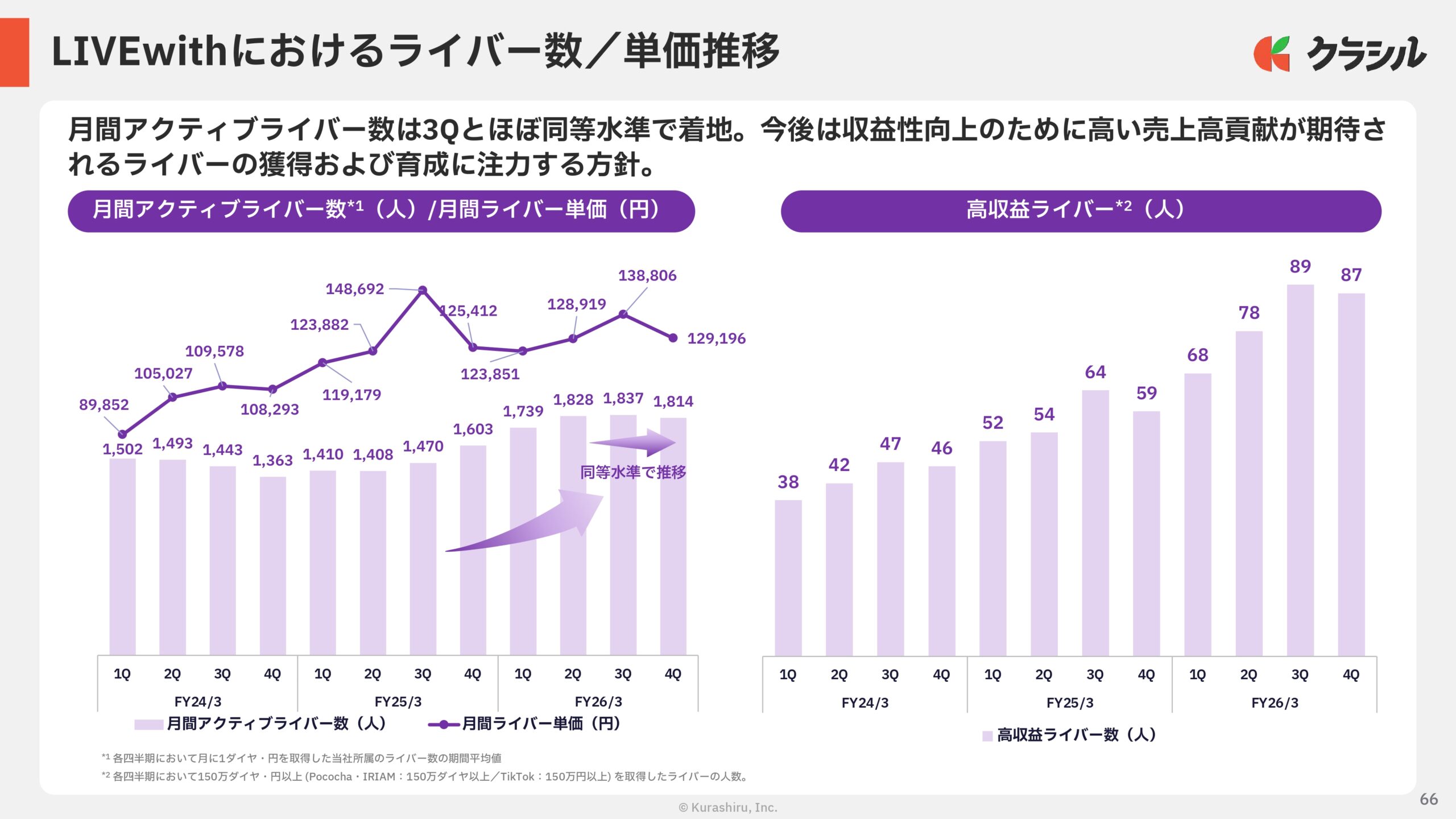 2026年3月期　通期決算説明資料の画像66