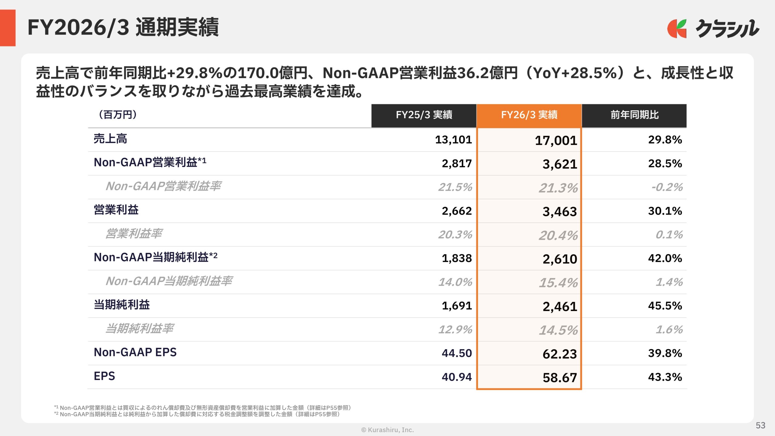 2026年3月期　通期決算説明資料の画像53