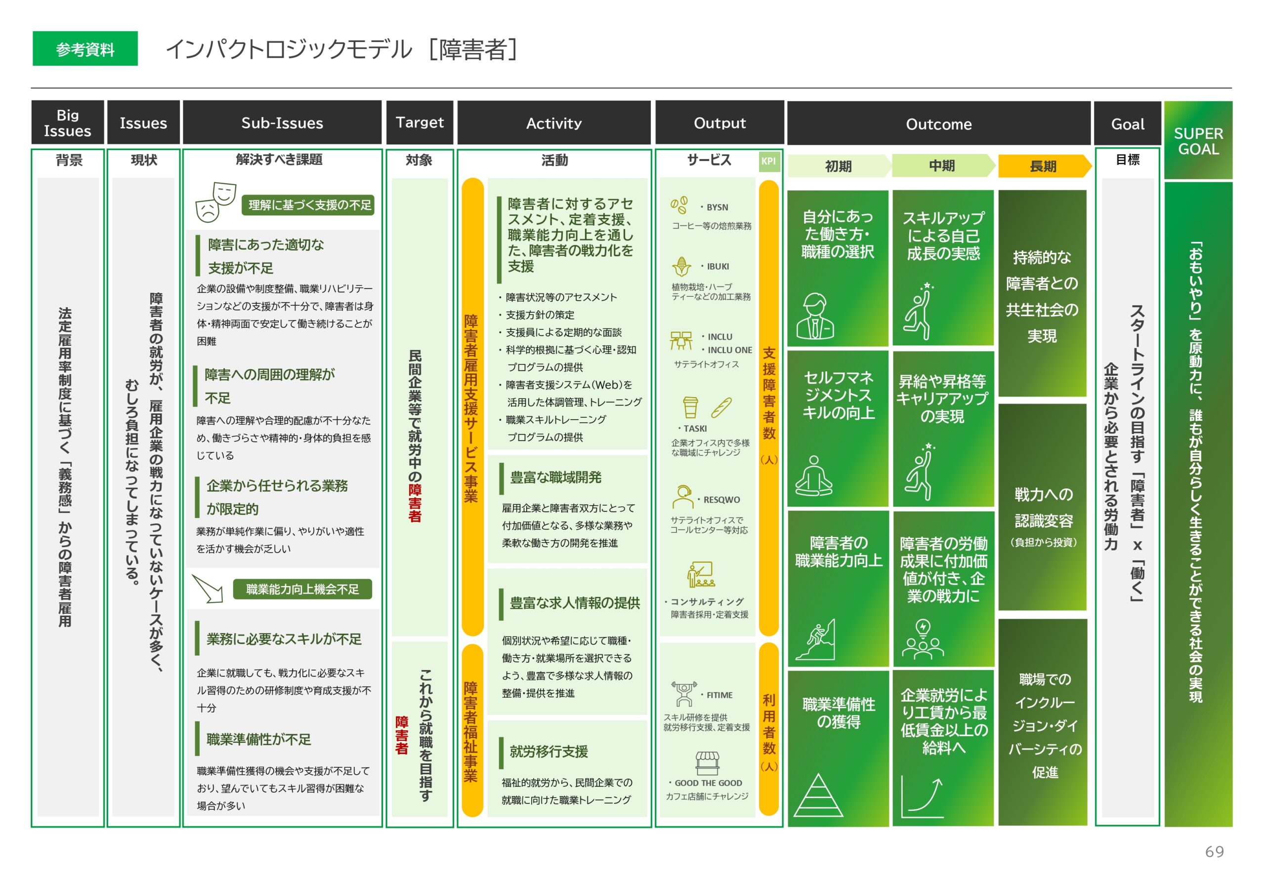 2026年3月期決算説明資料事業計画及び成長可能性に関する事項の画像69