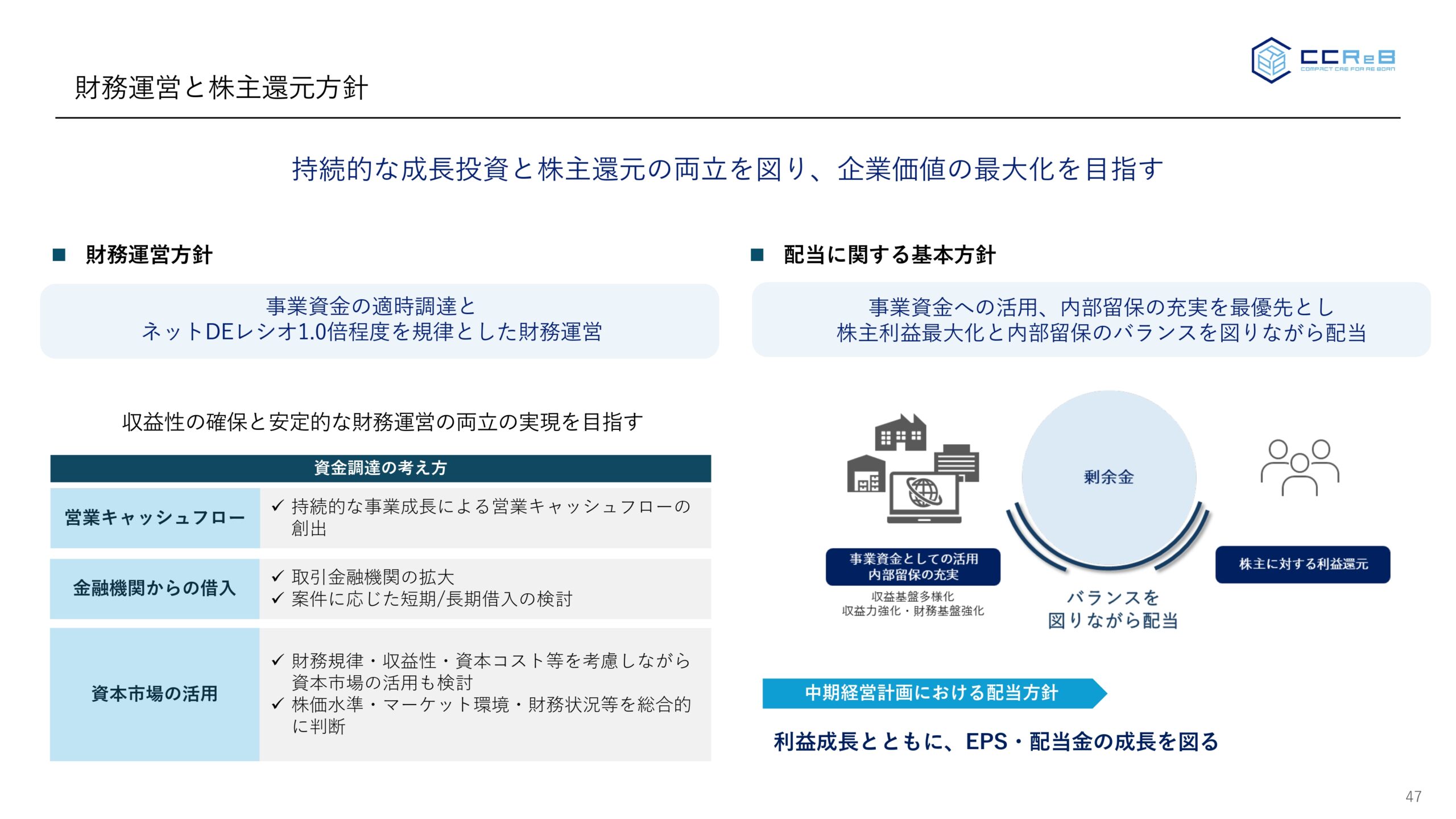 事業計画及び成長可能性に関する事項