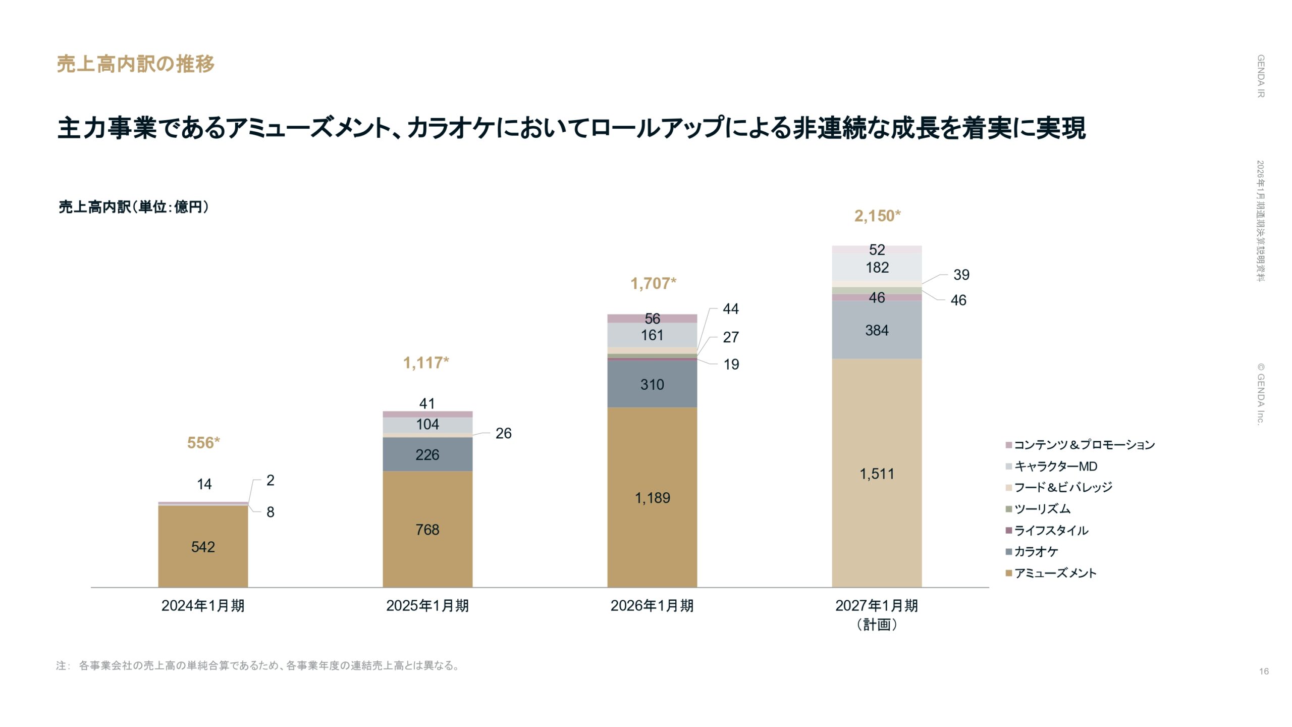 2026年1月期通期決算説明資料