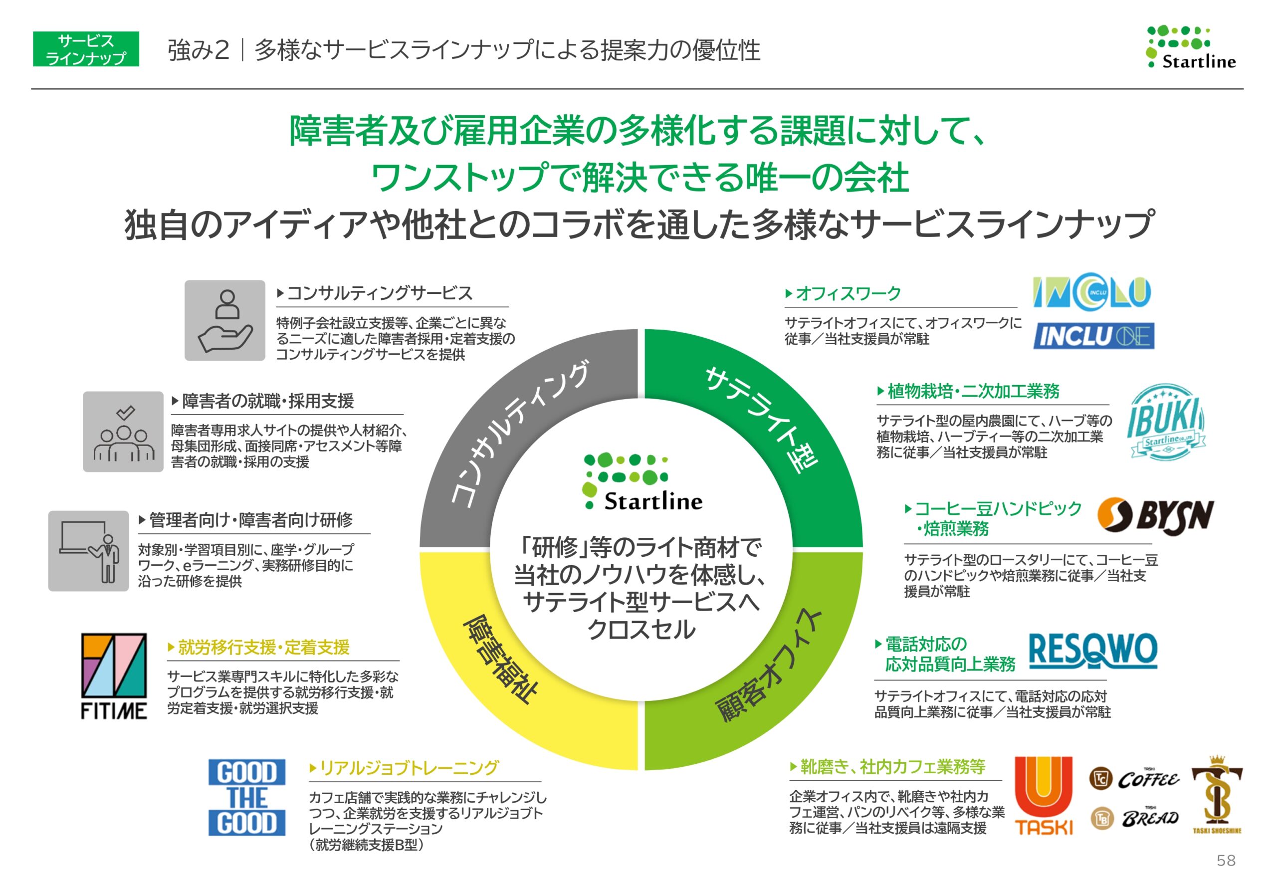 2026年3月期決算説明資料事業計画及び成長可能性に関する事項の画像58
