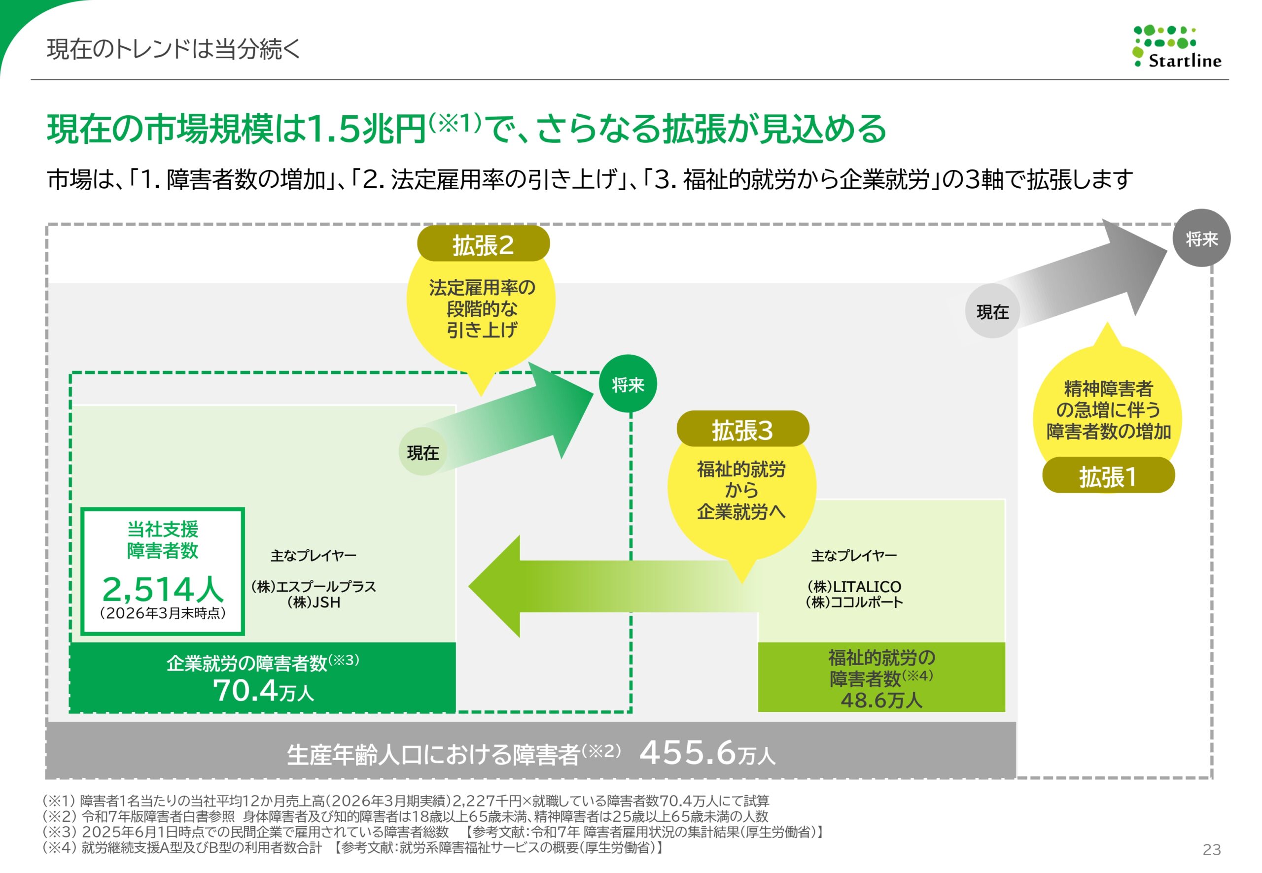 2026年3月期決算説明資料事業計画及び成長可能性に関する事項