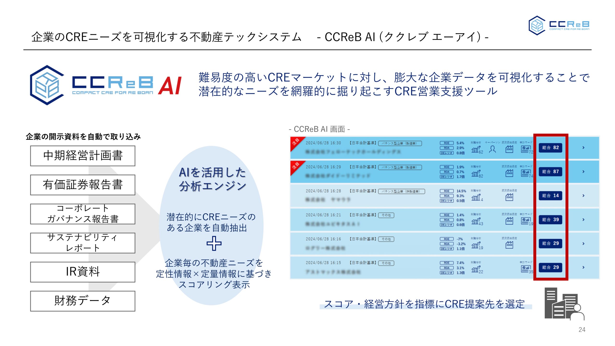 事業計画及び成長可能性に関する事項の画像24