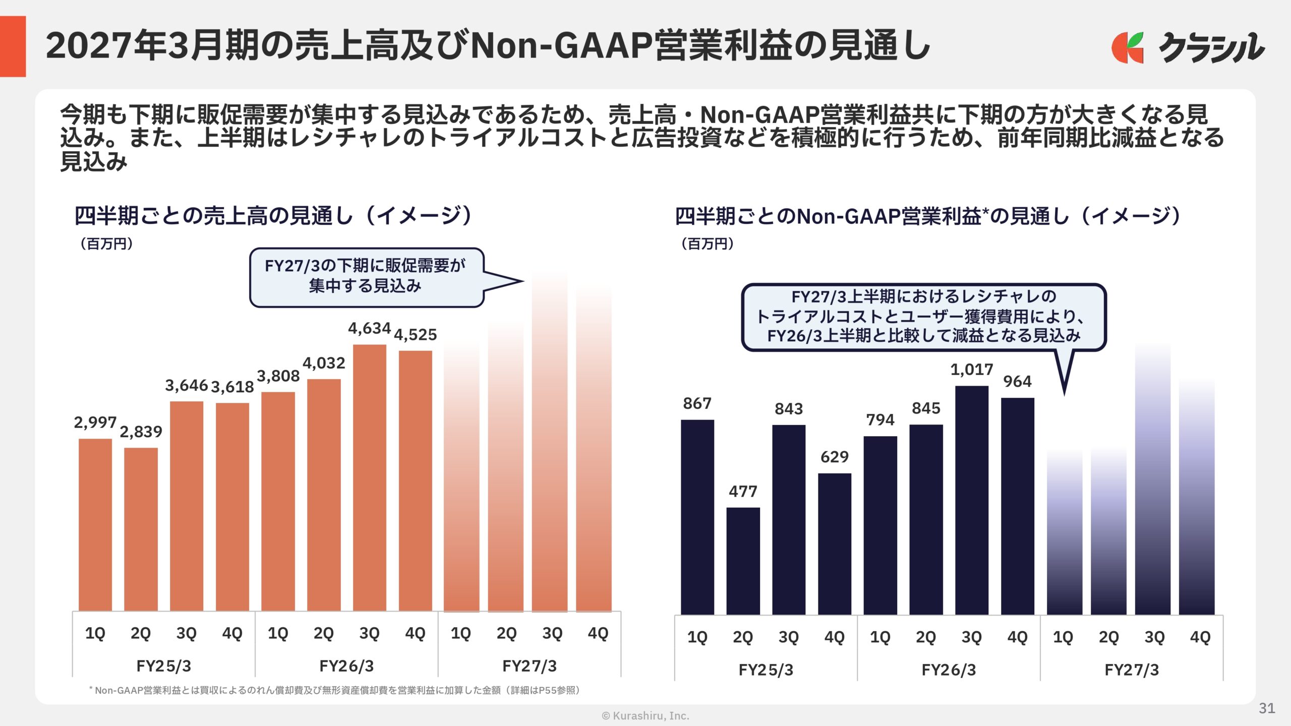 2026年3月期　通期決算説明資料の画像31