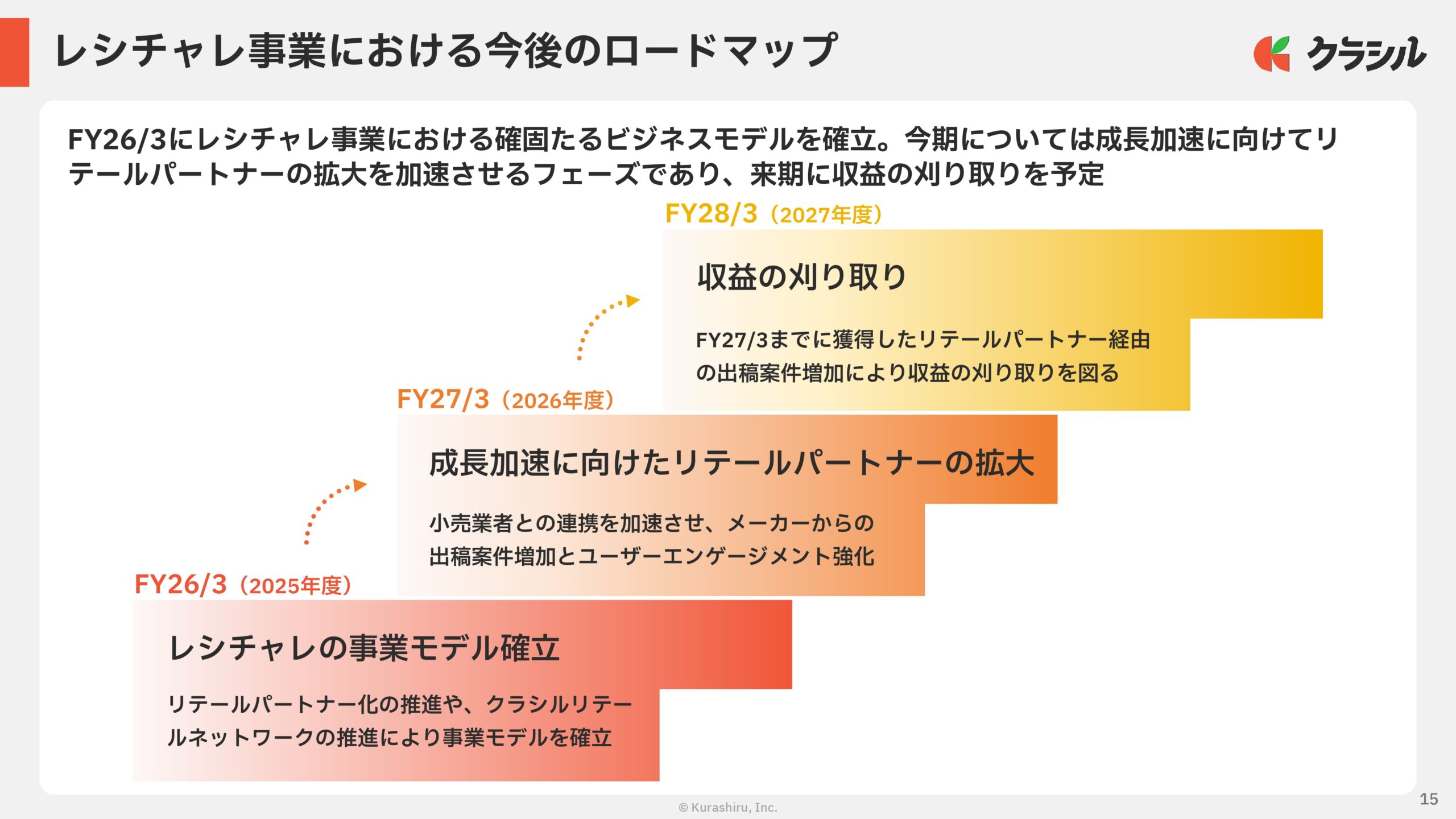 2026年3月期　通期決算説明資料