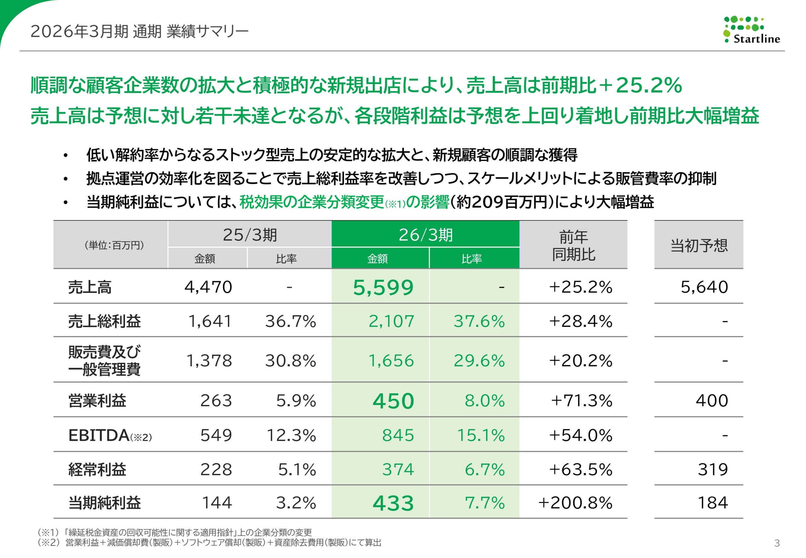 2026年3月期決算説明資料事業計画及び成長可能性に関する事項