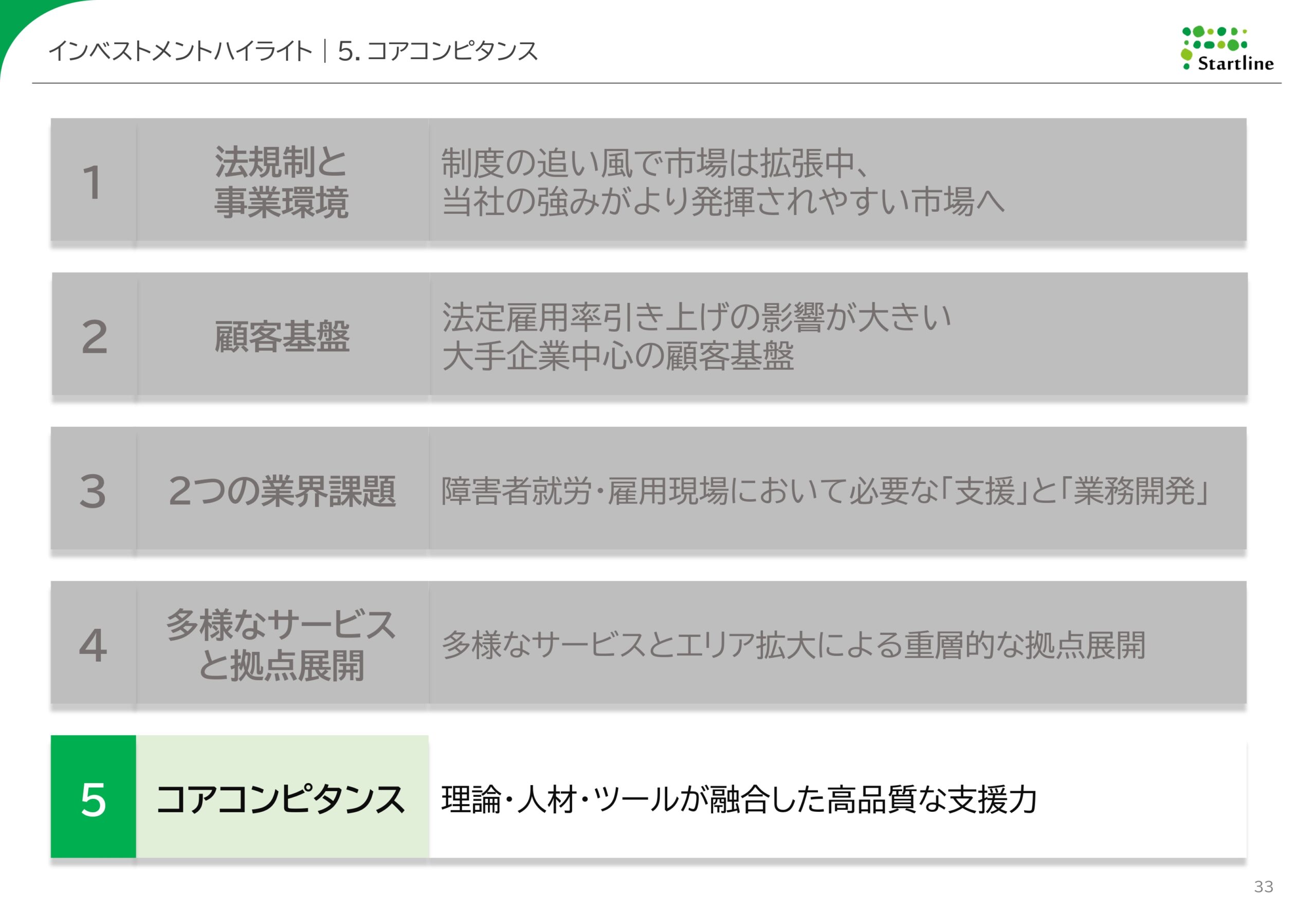 2026年3月期決算説明資料事業計画及び成長可能性に関する事項の画像33