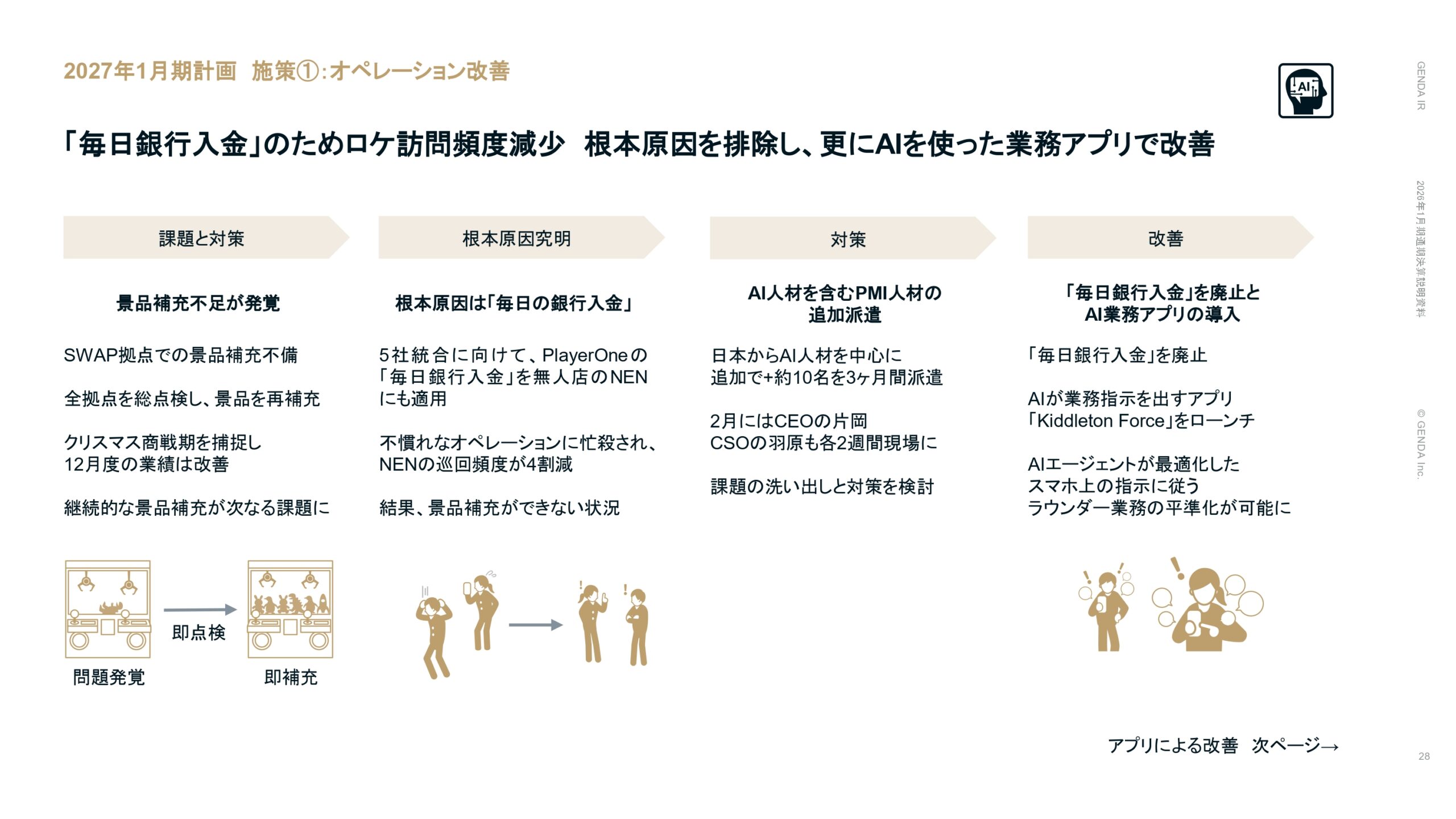 2026年1月期通期決算説明資料の画像28
