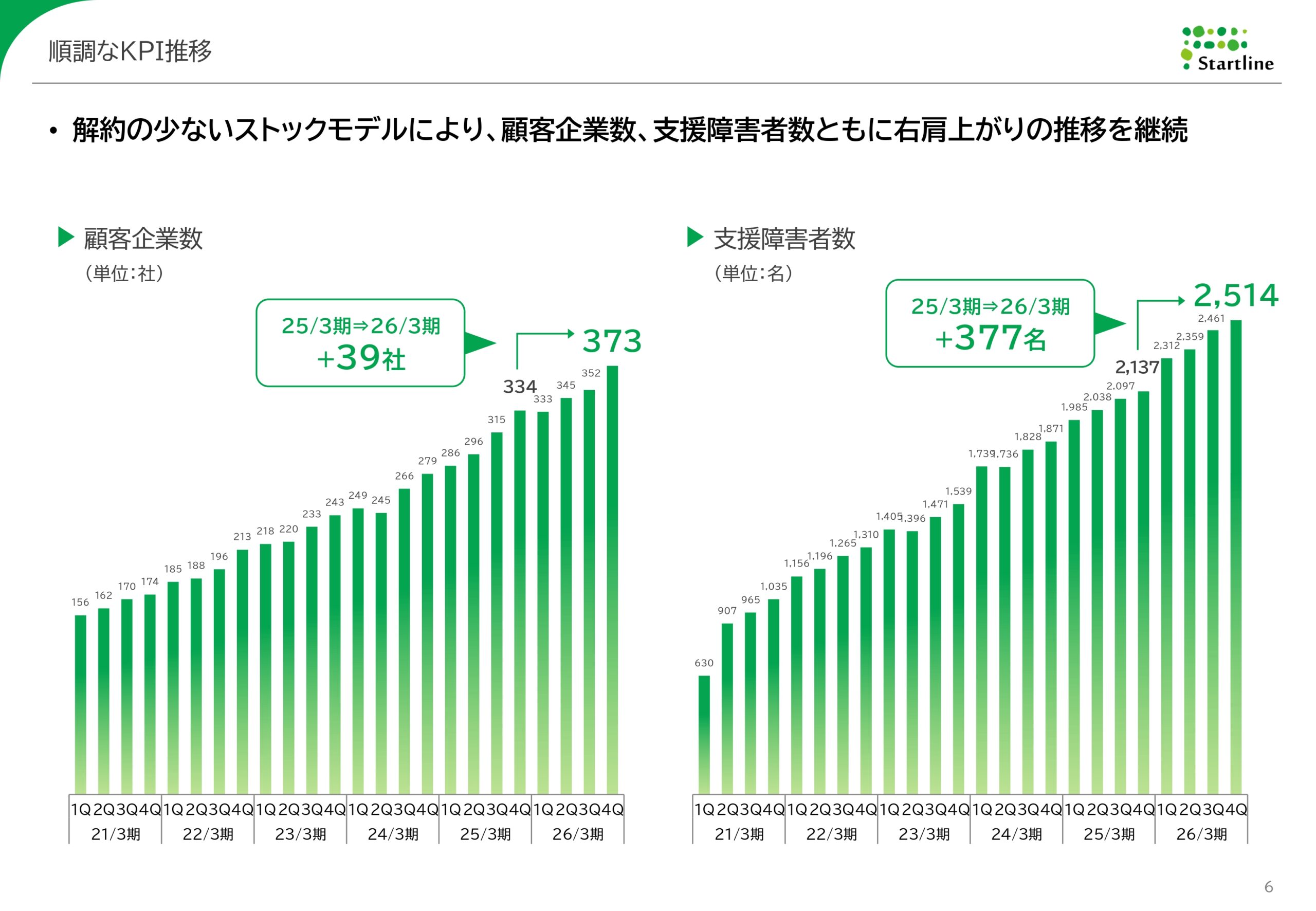 2026年3月期決算説明資料事業計画及び成長可能性に関する事項の画像6