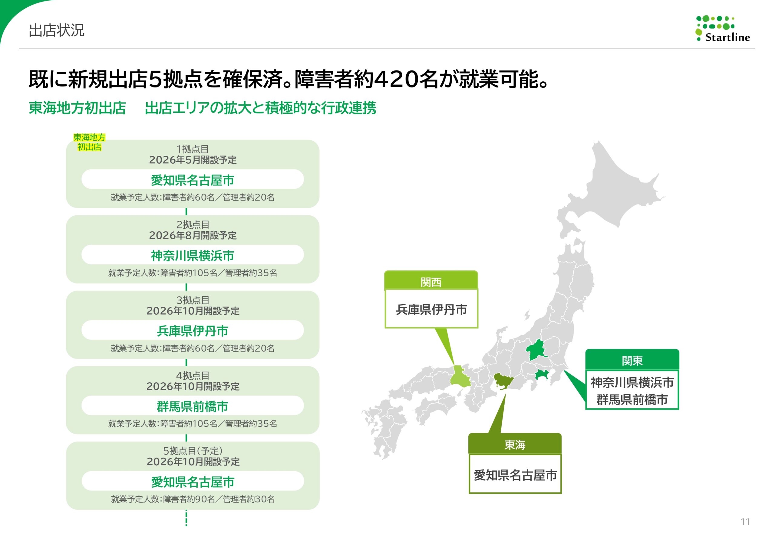 2026年3月期決算説明資料事業計画及び成長可能性に関する事項の画像11