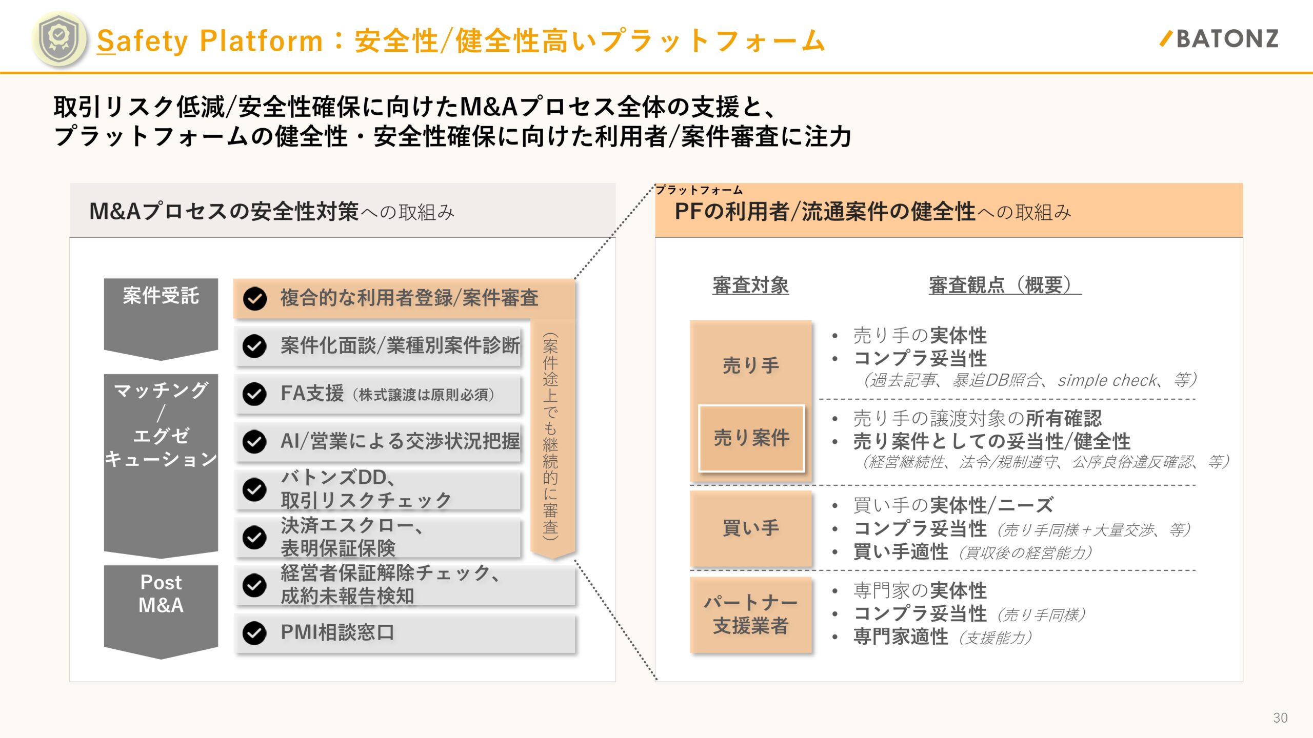 事業計画及び成長可能性に関する事項の画像30