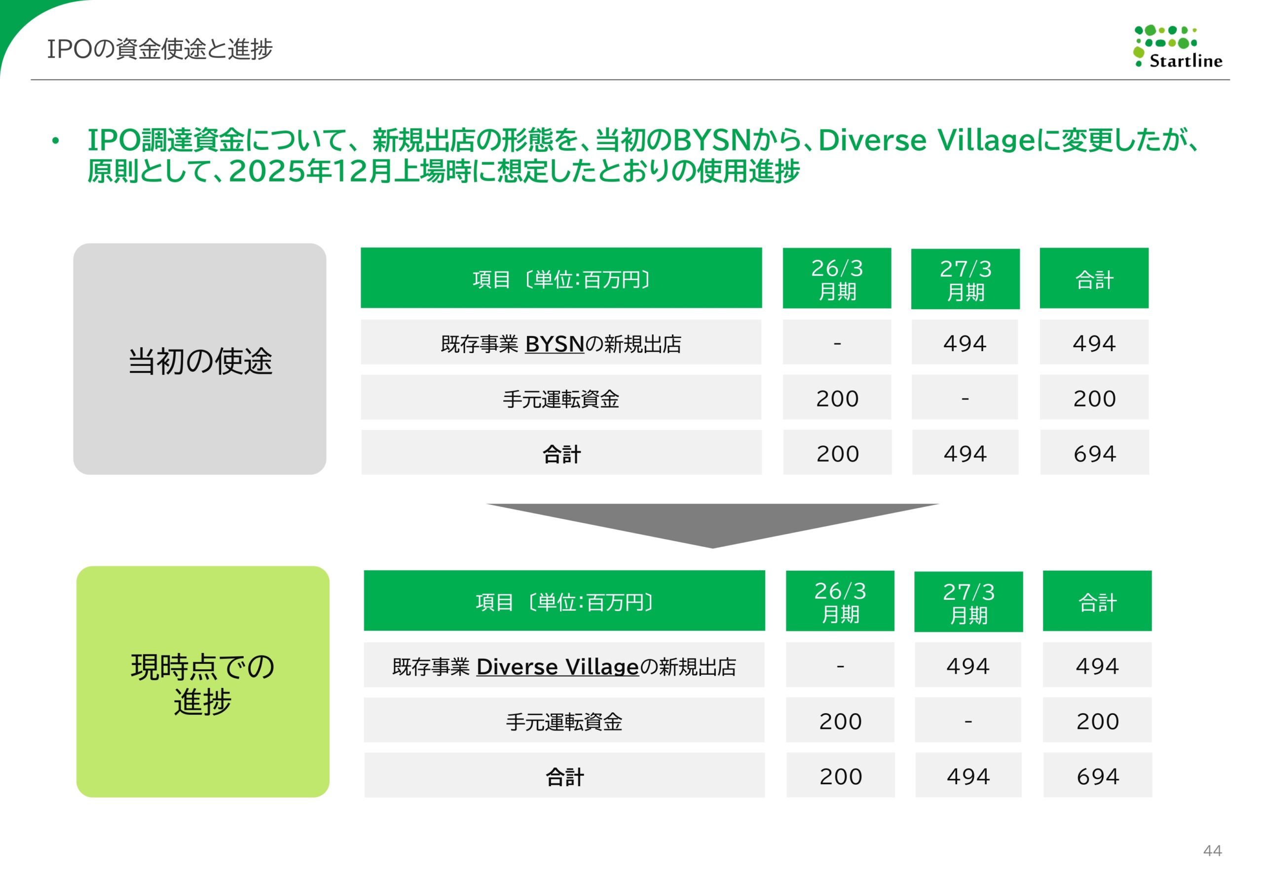 2026年3月期決算説明資料事業計画及び成長可能性に関する事項の画像44