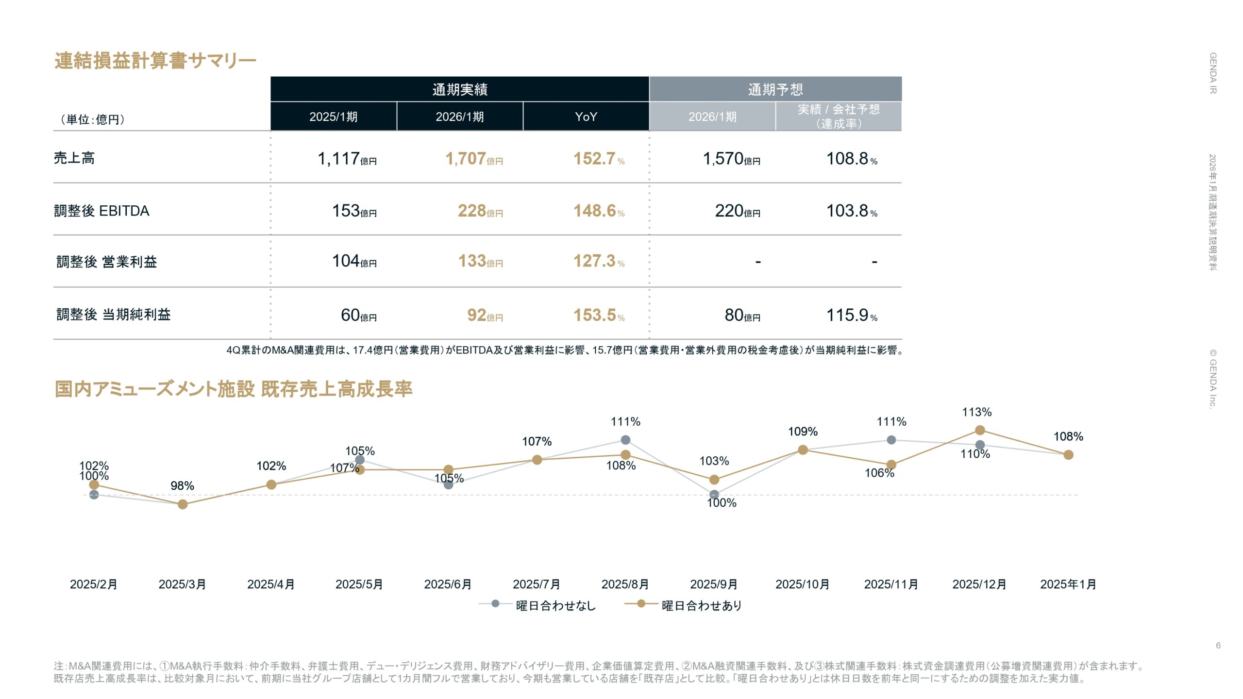 2026年1月期通期決算説明資料