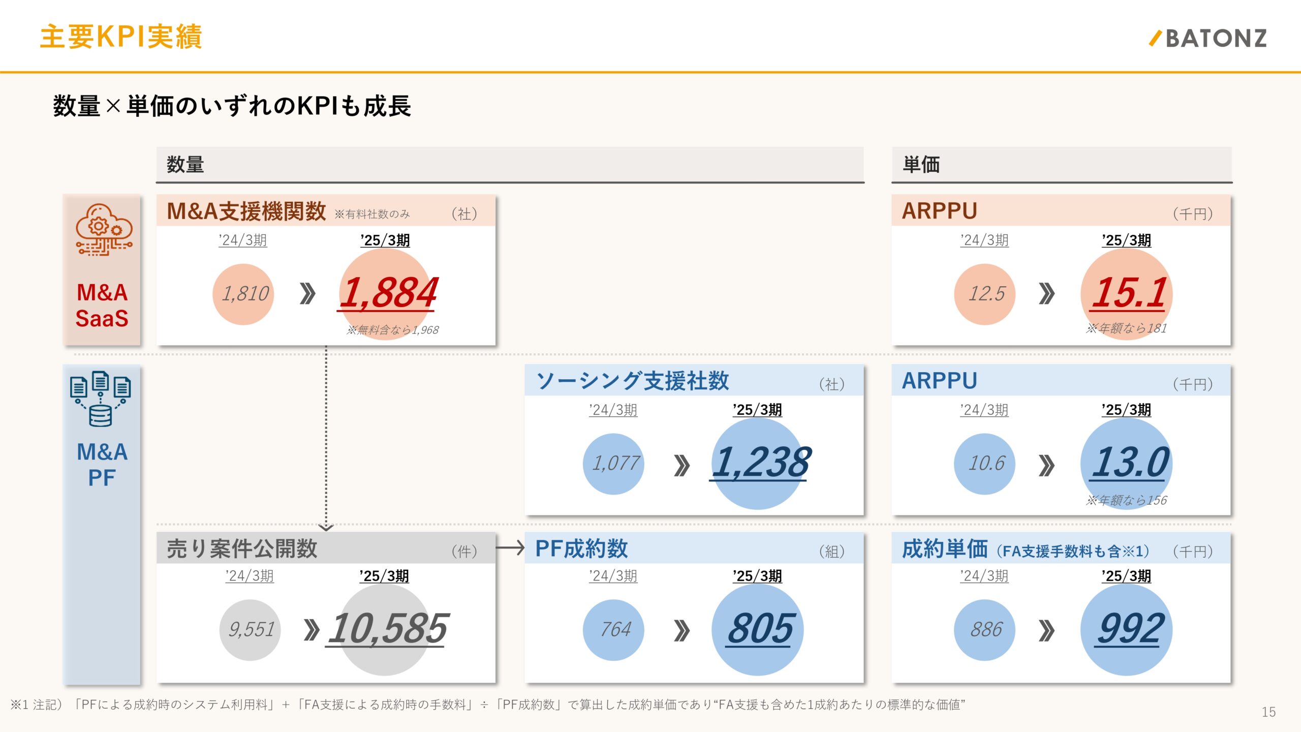 事業計画及び成長可能性に関する事項の画像15