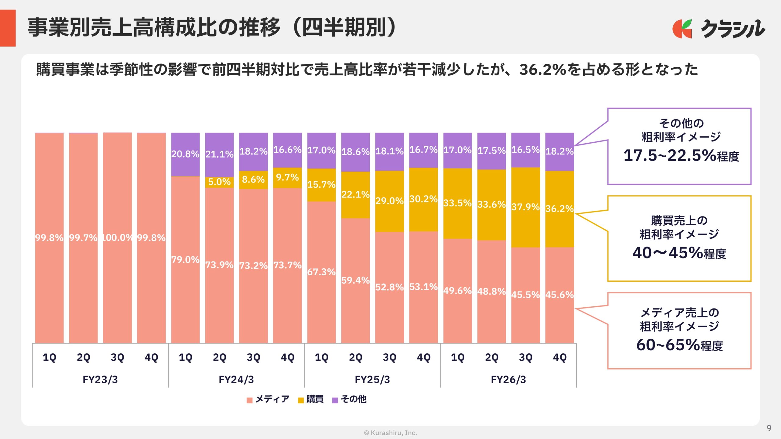 2026年3月期　通期決算説明資料の画像9