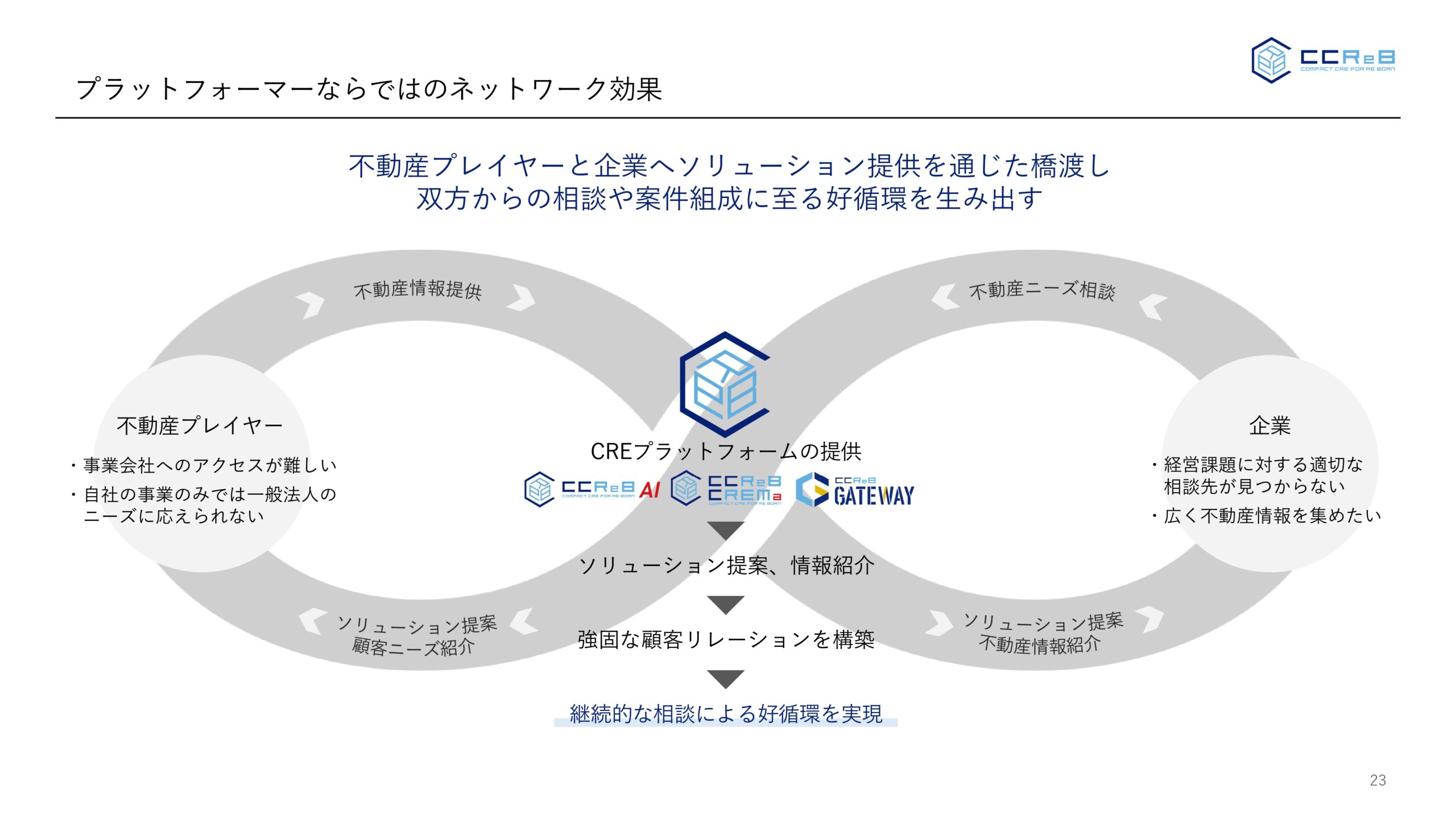 事業計画及び成長可能性に関する事項の画像23