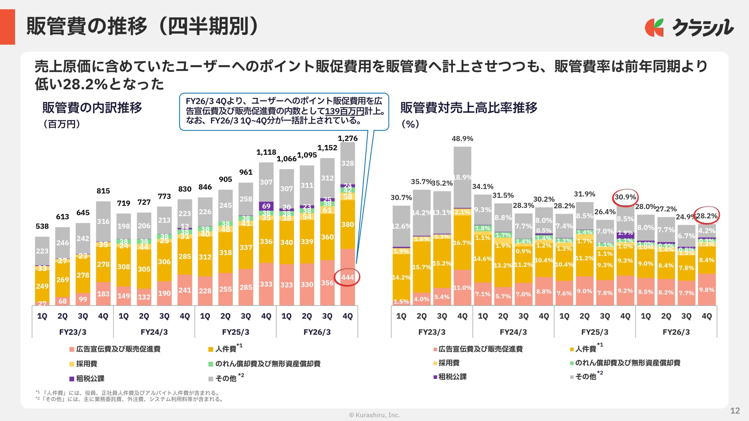 2026年3月期　通期決算説明資料の画像12