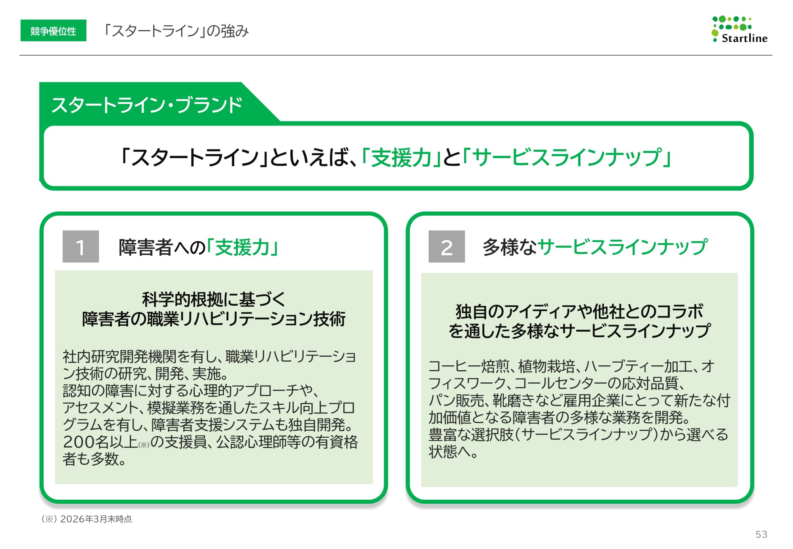 2026年3月期決算説明資料事業計画及び成長可能性に関する事項の画像53