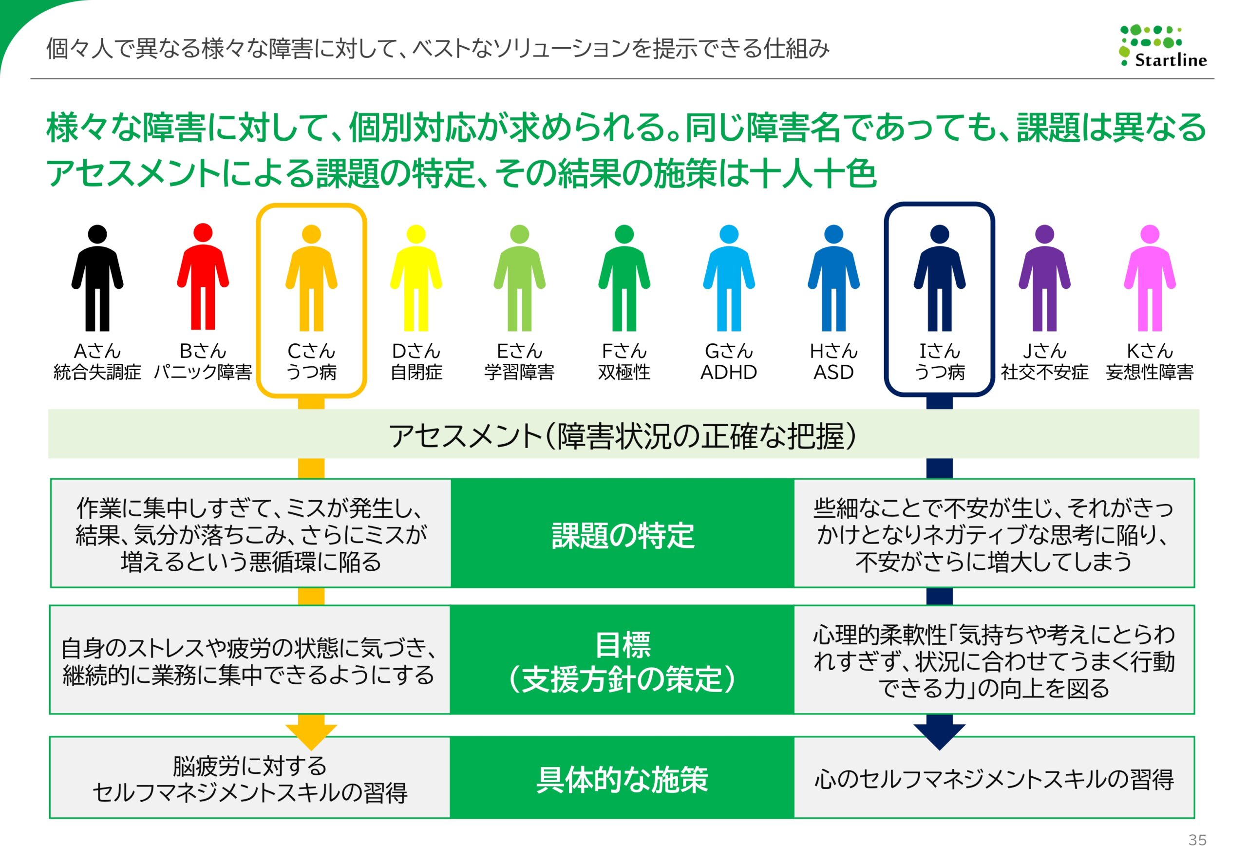 2026年3月期決算説明資料事業計画及び成長可能性に関する事項の画像35